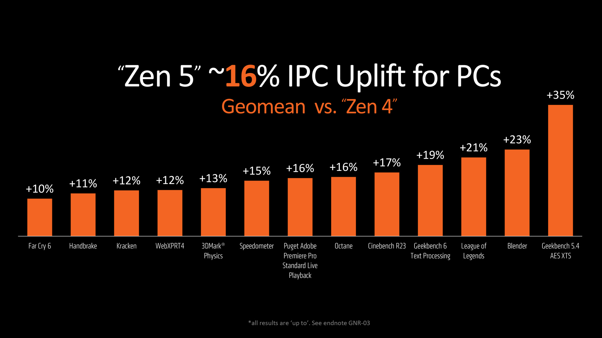 AMD Zen 5