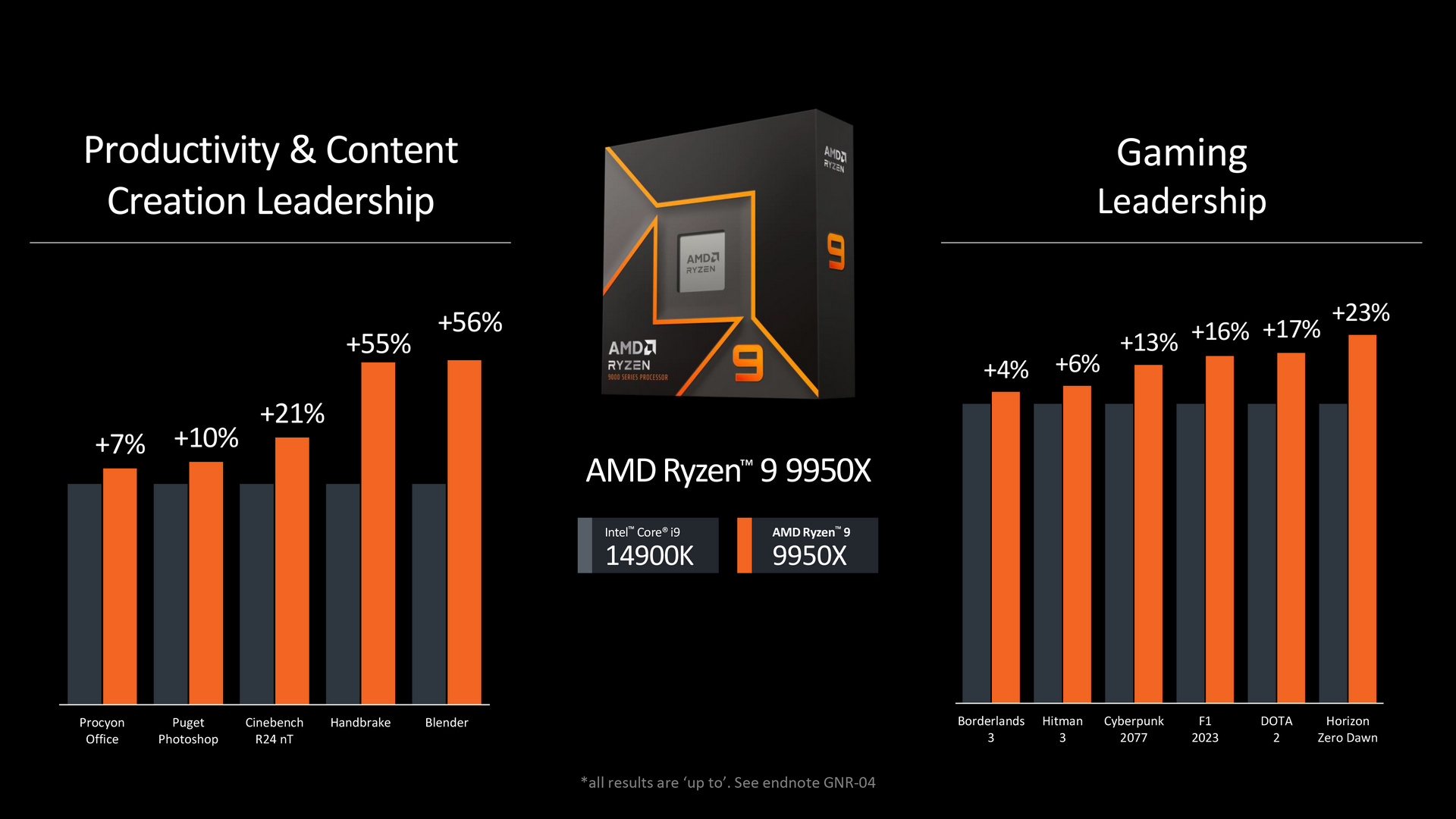 AMD Ryzen 9 9950X