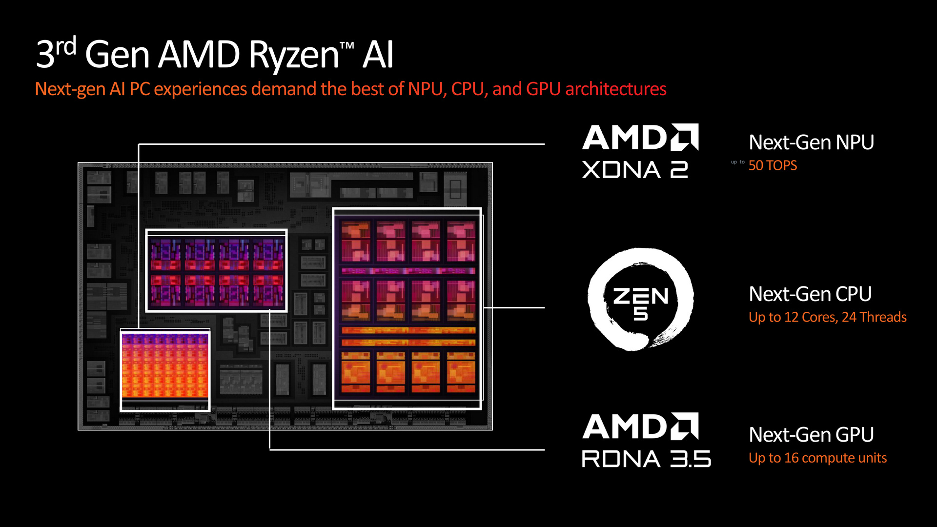 AMD Ryzne AI 300