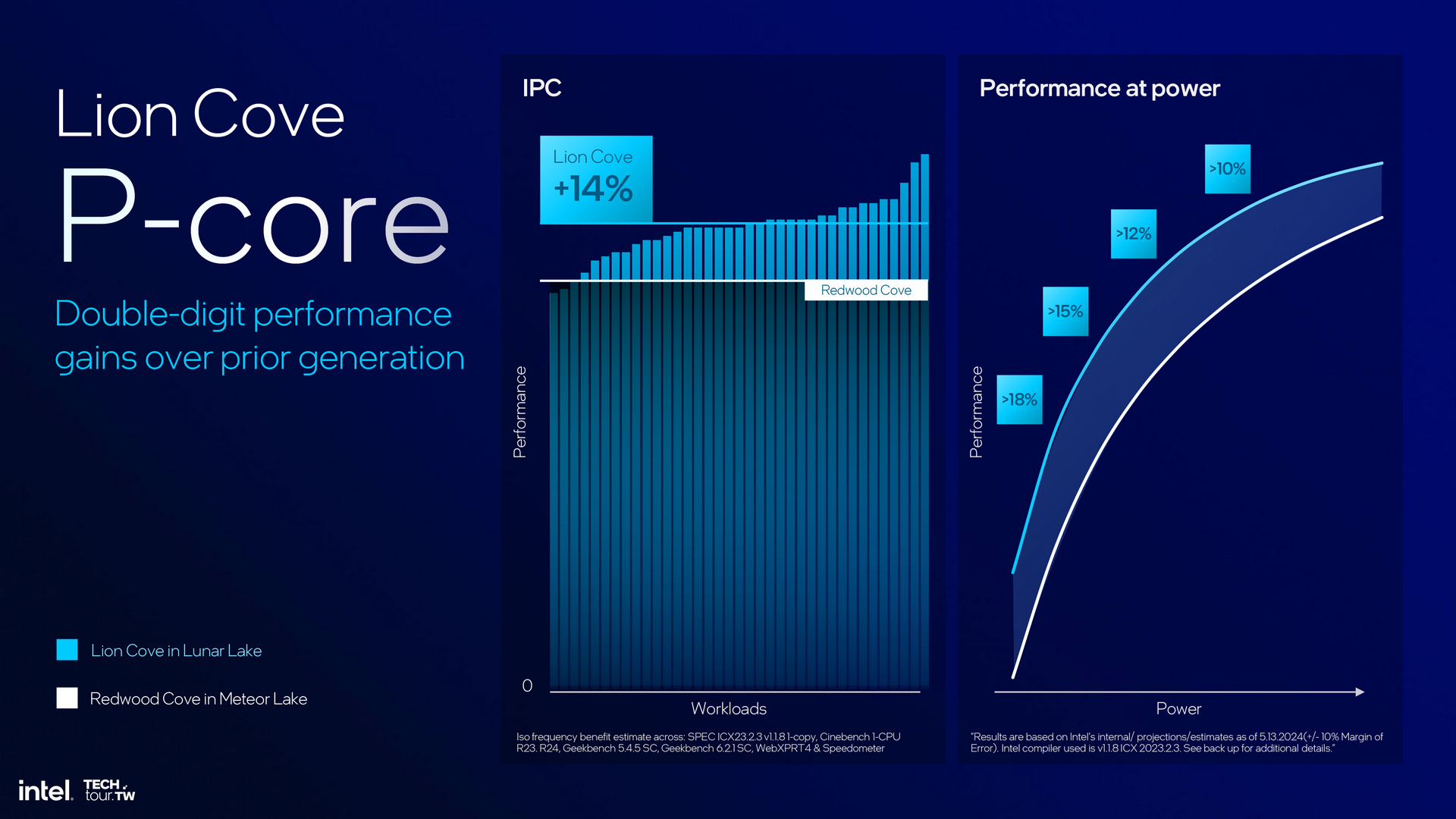 Intel Lunar Lake