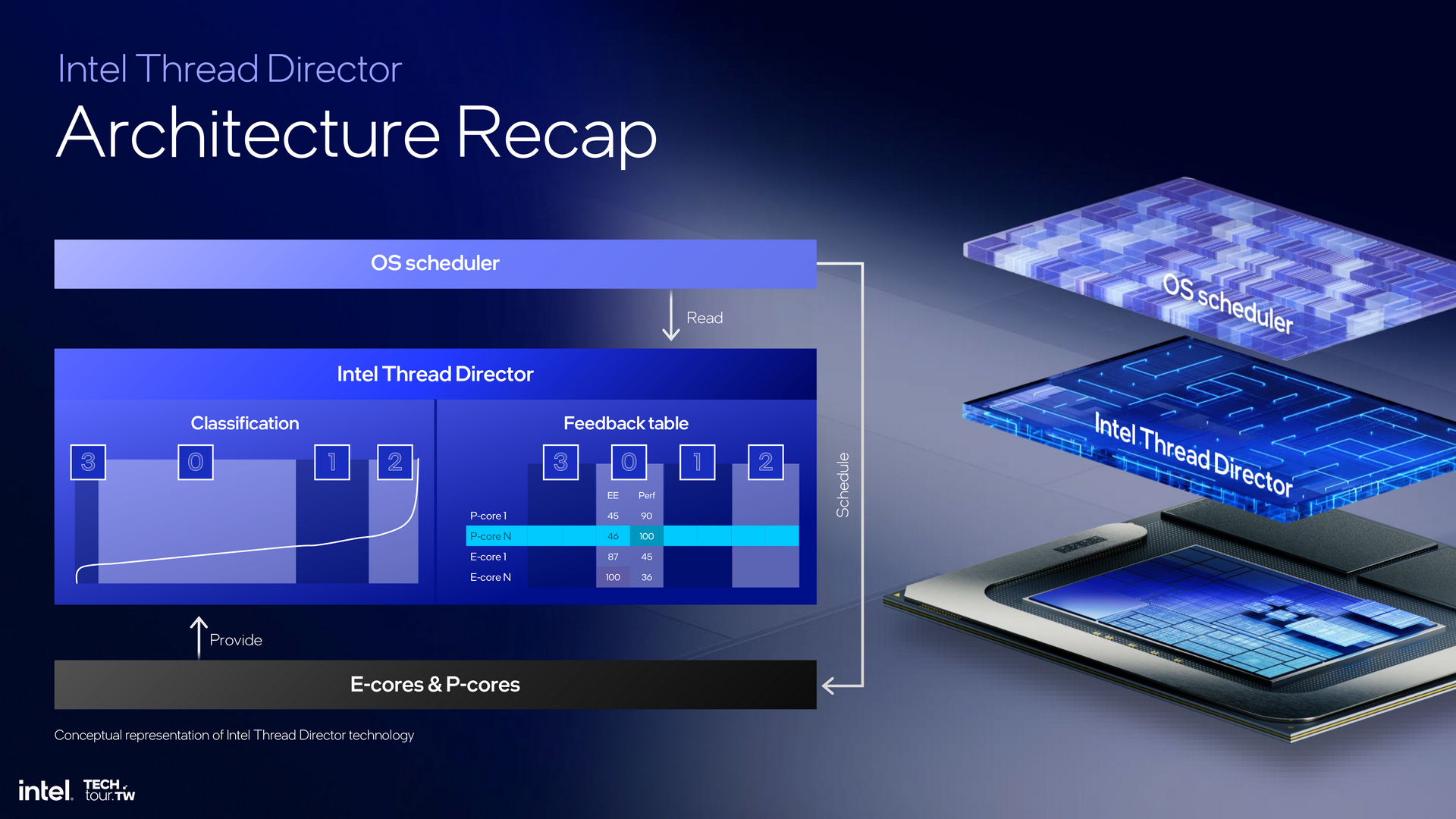 Intel Lunar Lake