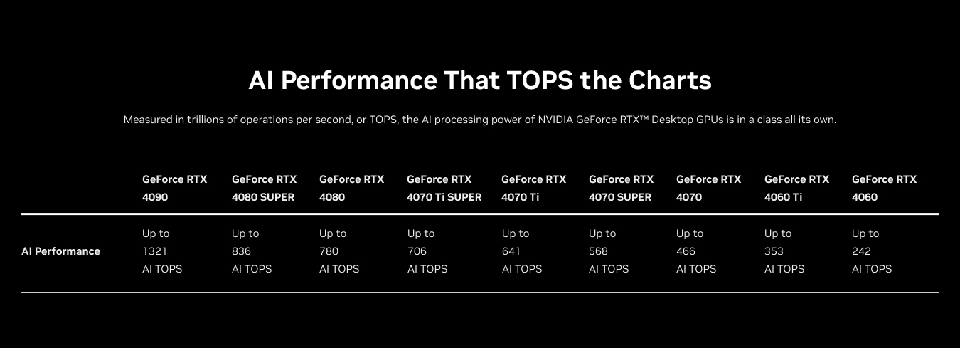 NVIDIA GeForce RTX GPU AI Performance