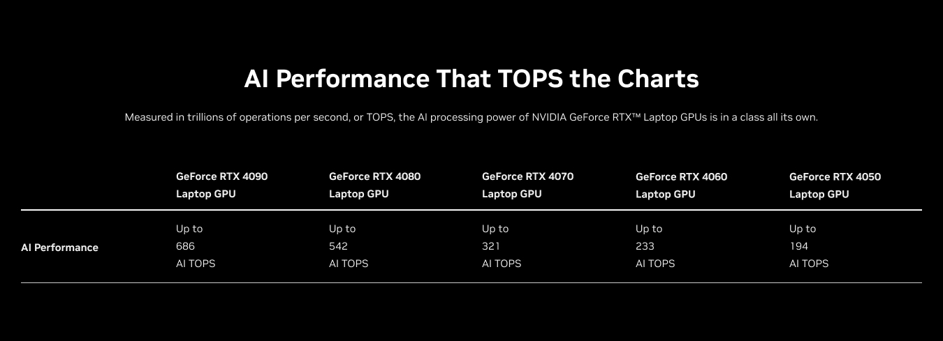 NVIDIA GeForce RTX GPU AI Performance