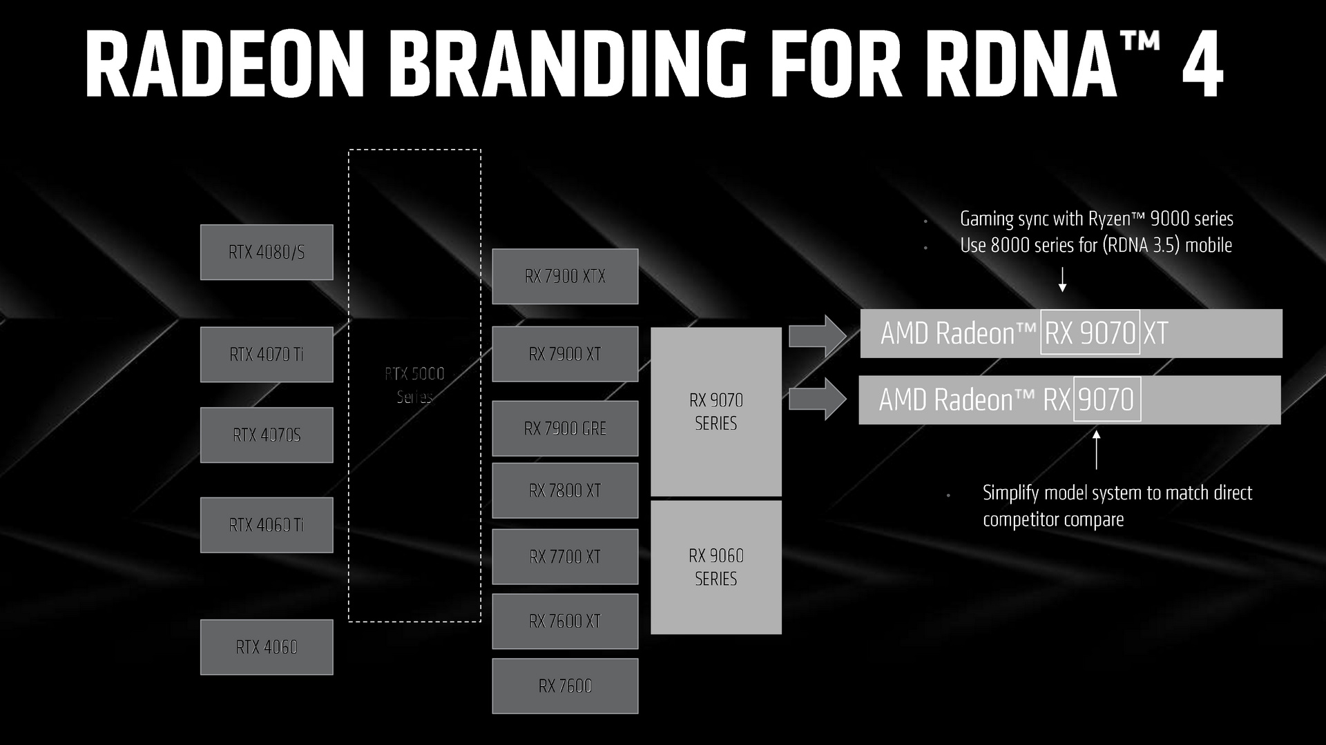 AMD RDNA 4