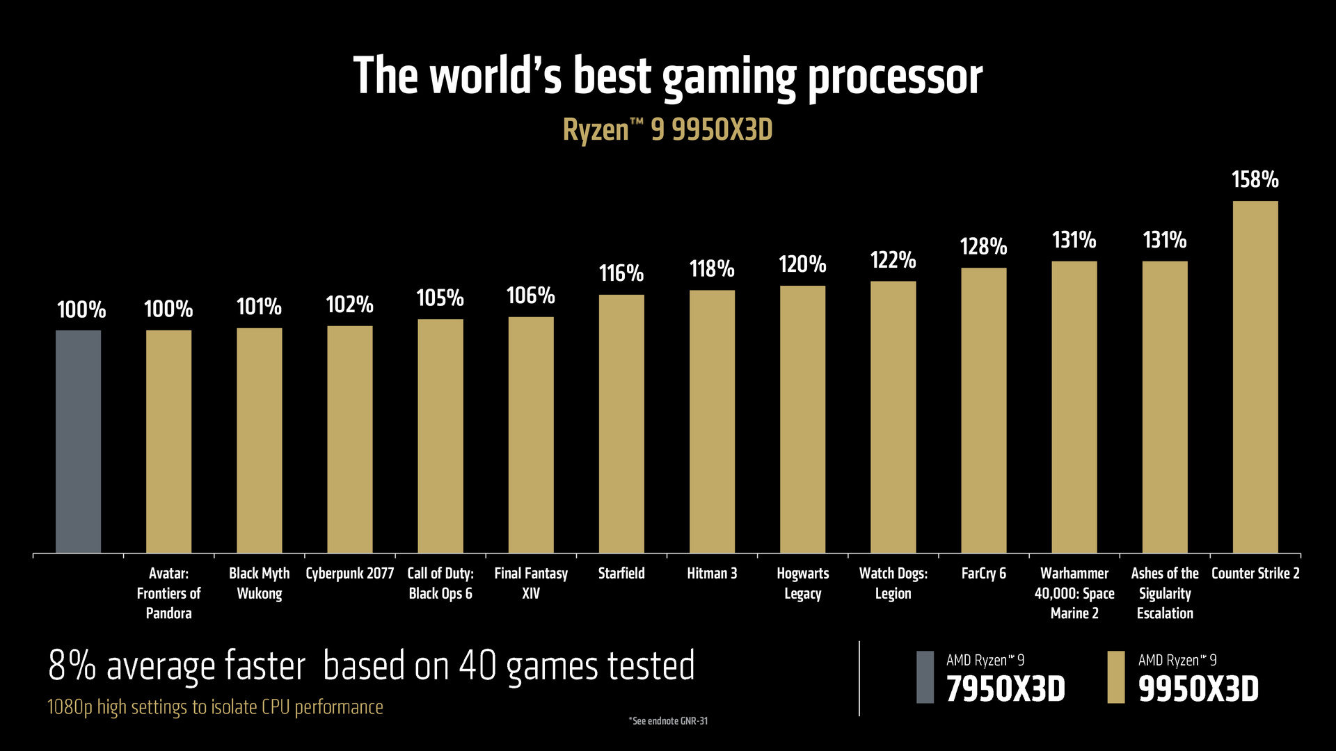 AMD Ryzen 9 9950X3D