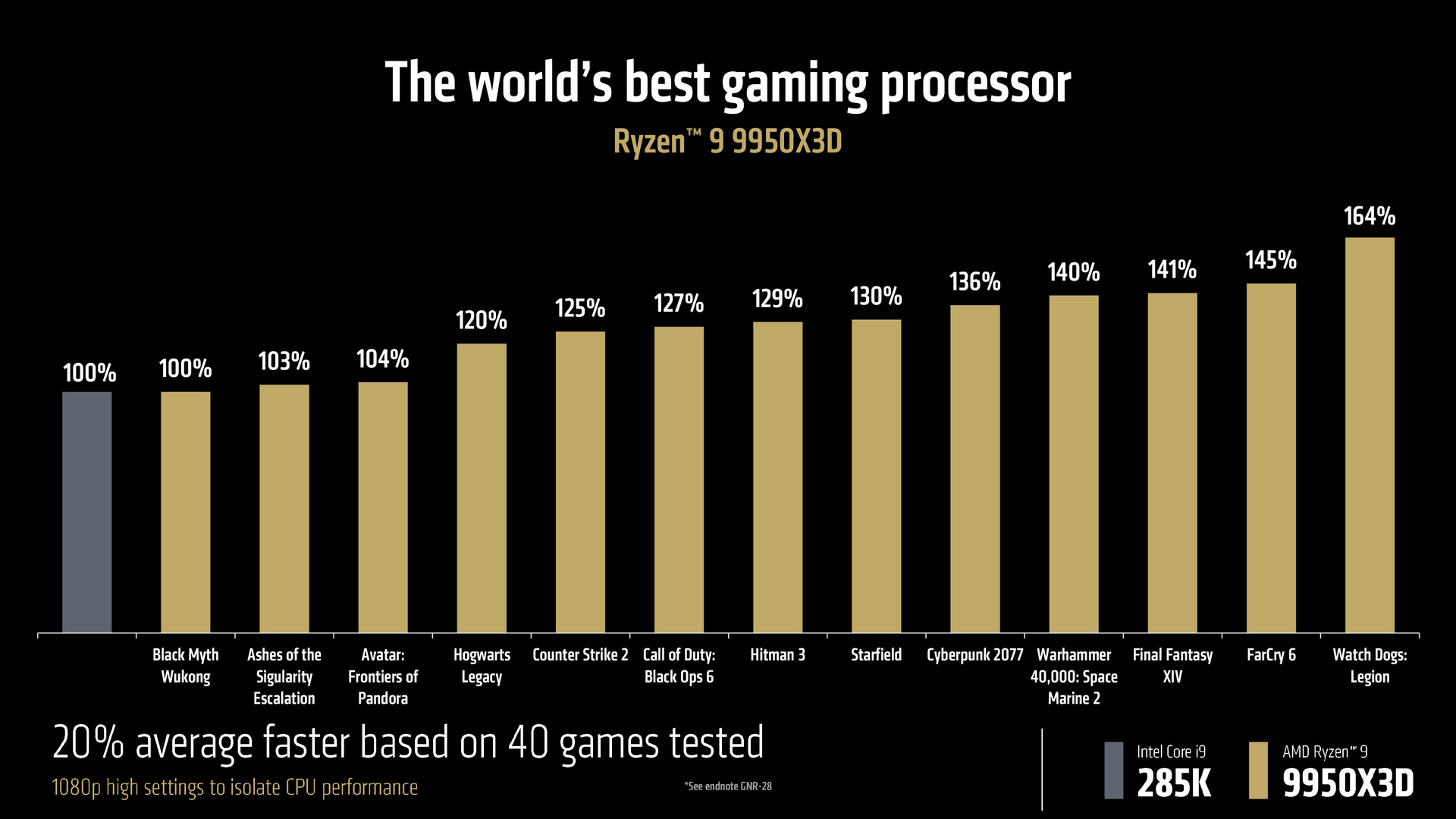 AMD Ryzen 9 9950X3D