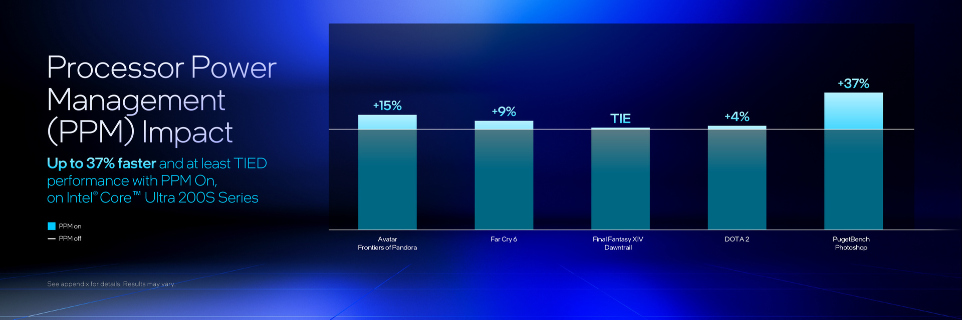 Intel Core Ultra 200S Series Update