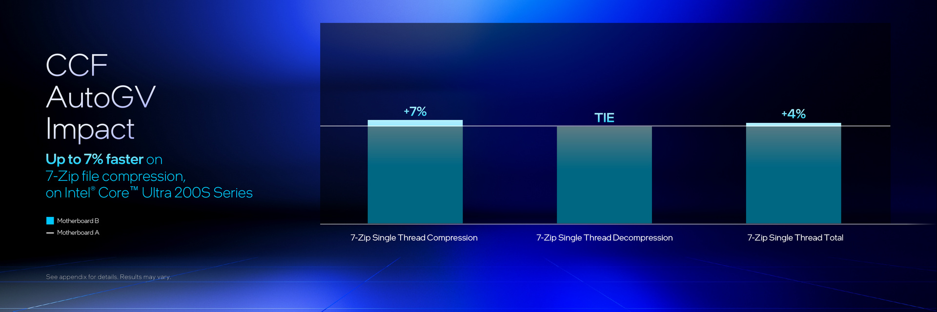 Intel Core Ultra 200S Series Update