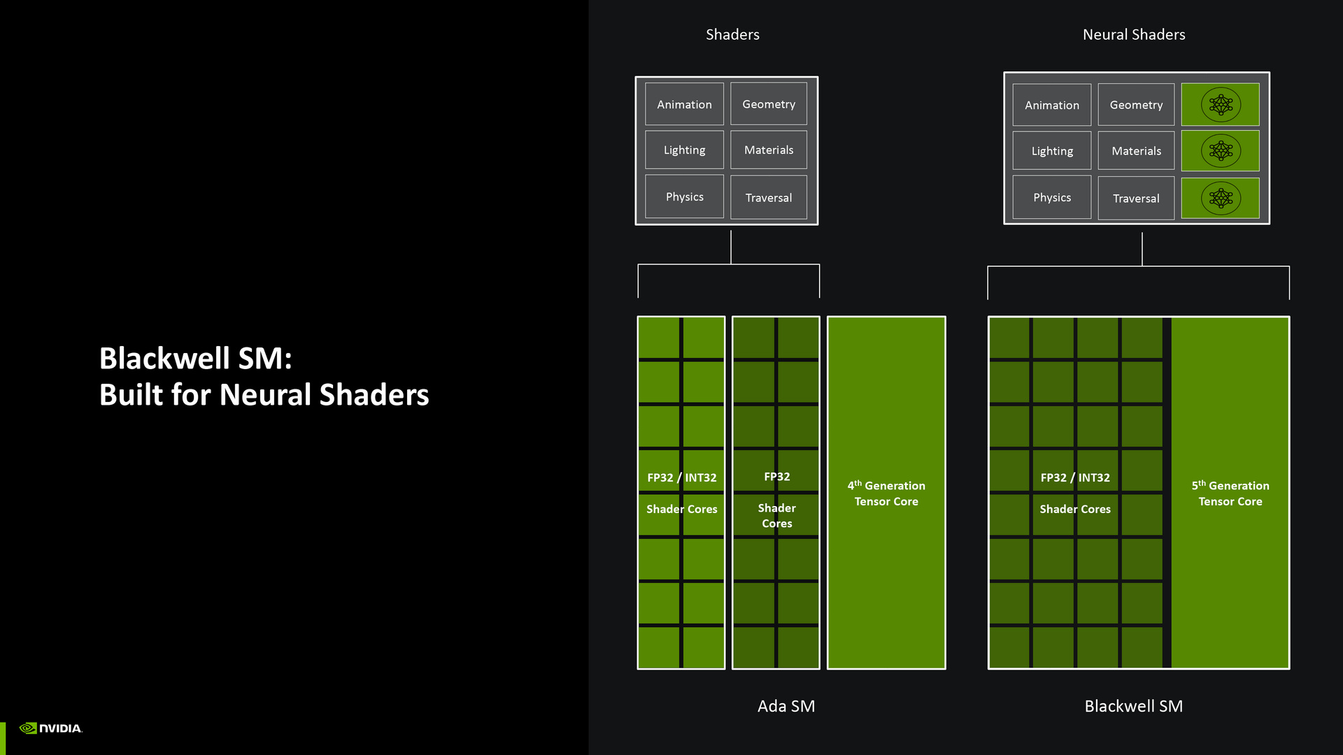 NVIDIA Blackwell Architecture