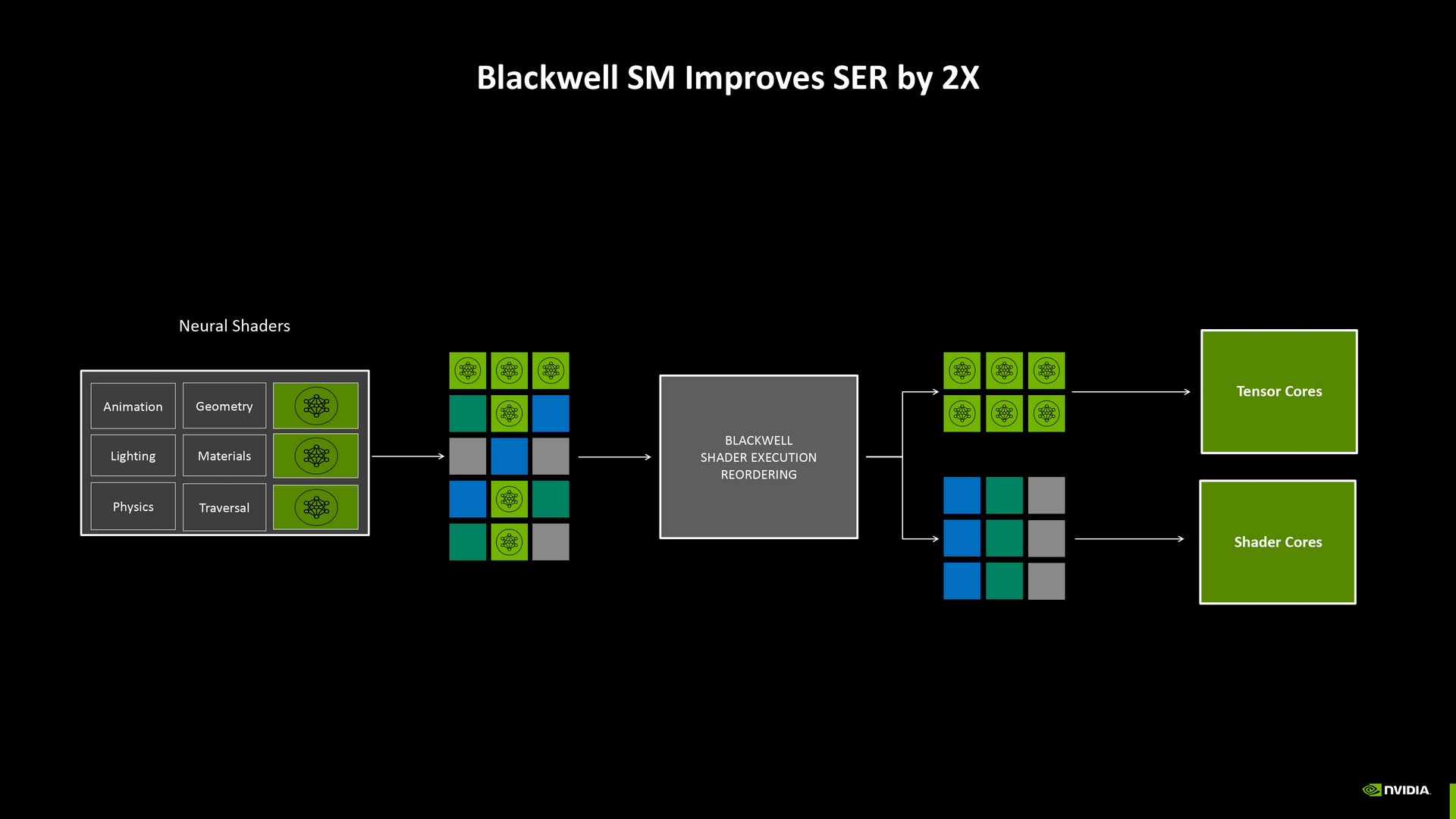 NVIDIA Blackwell Architecture