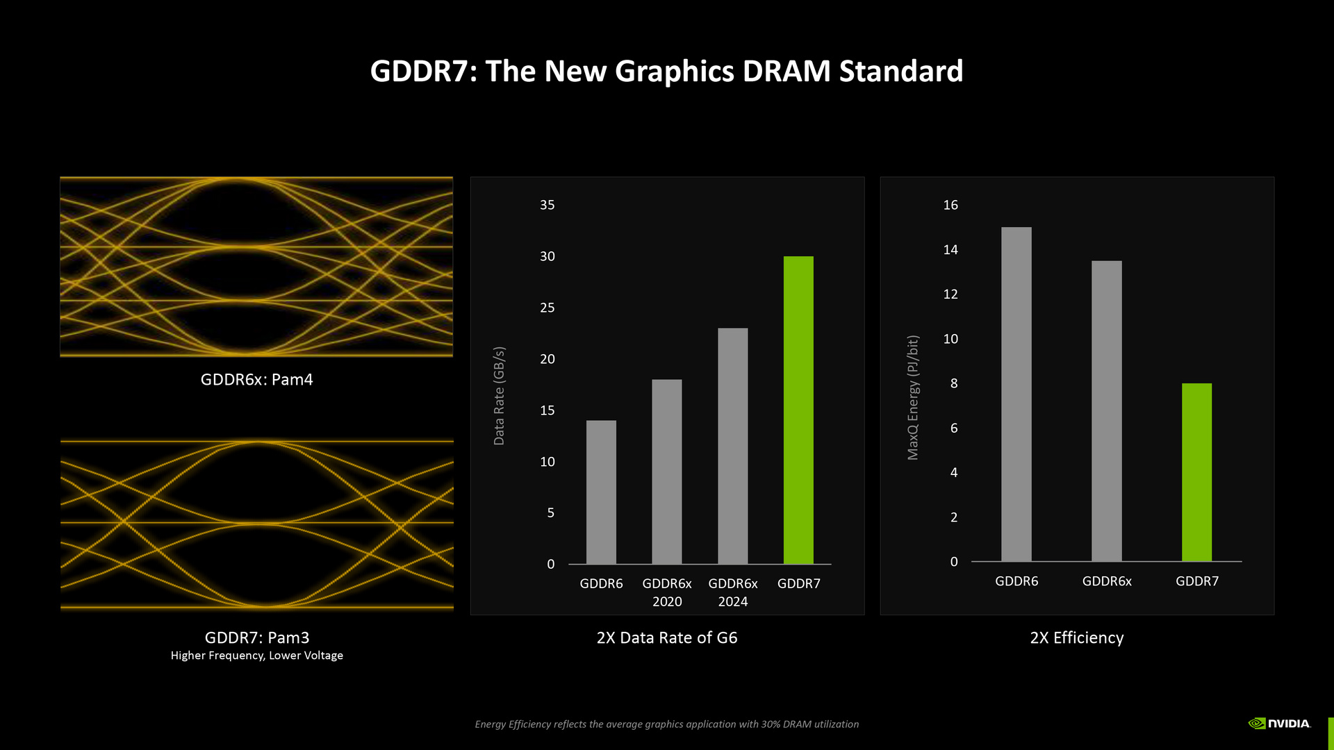 NVIDIA Blackwell Architecture