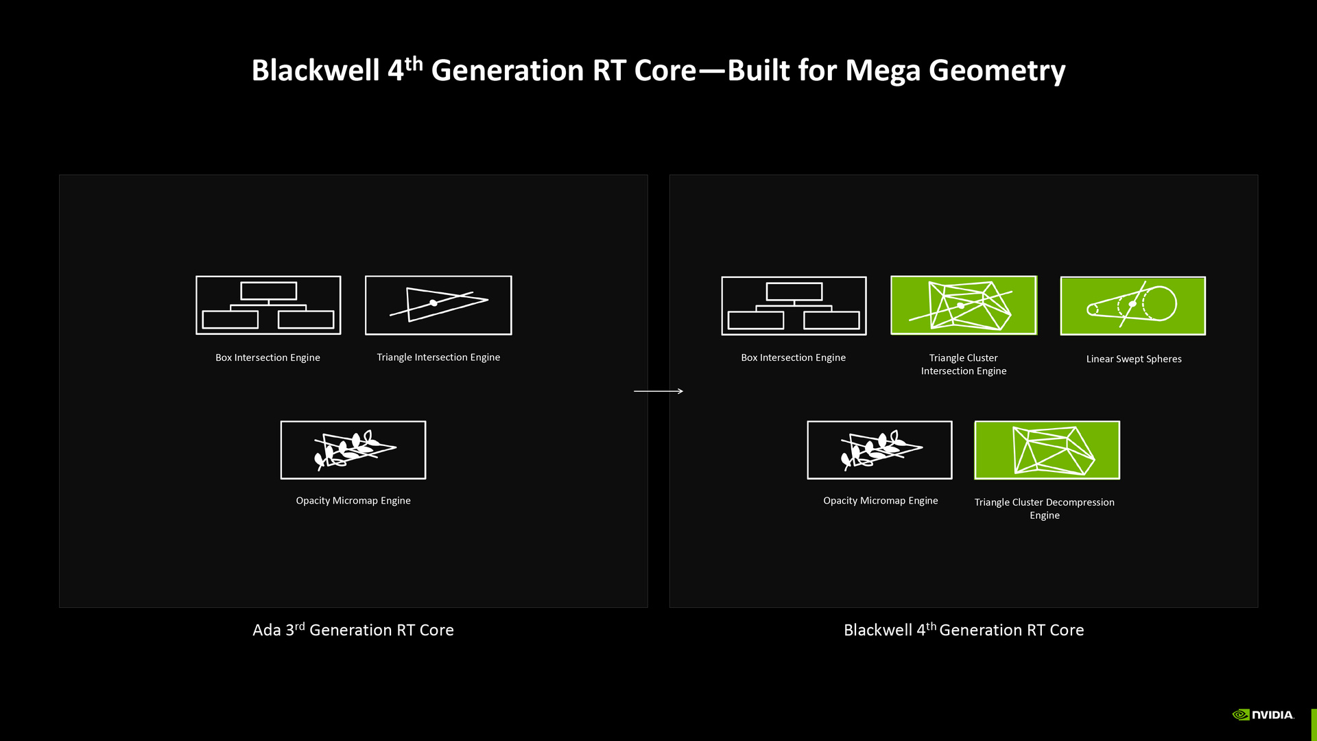 NVIDIA Blackwell Architecture