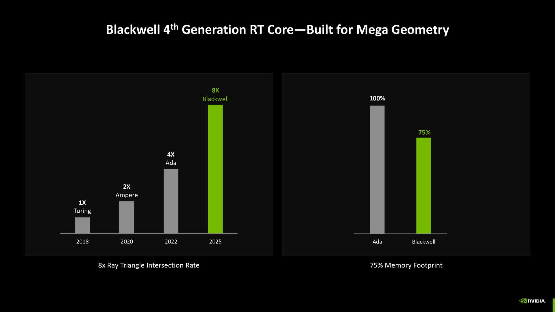 NVIDIA Blackwell Architecture