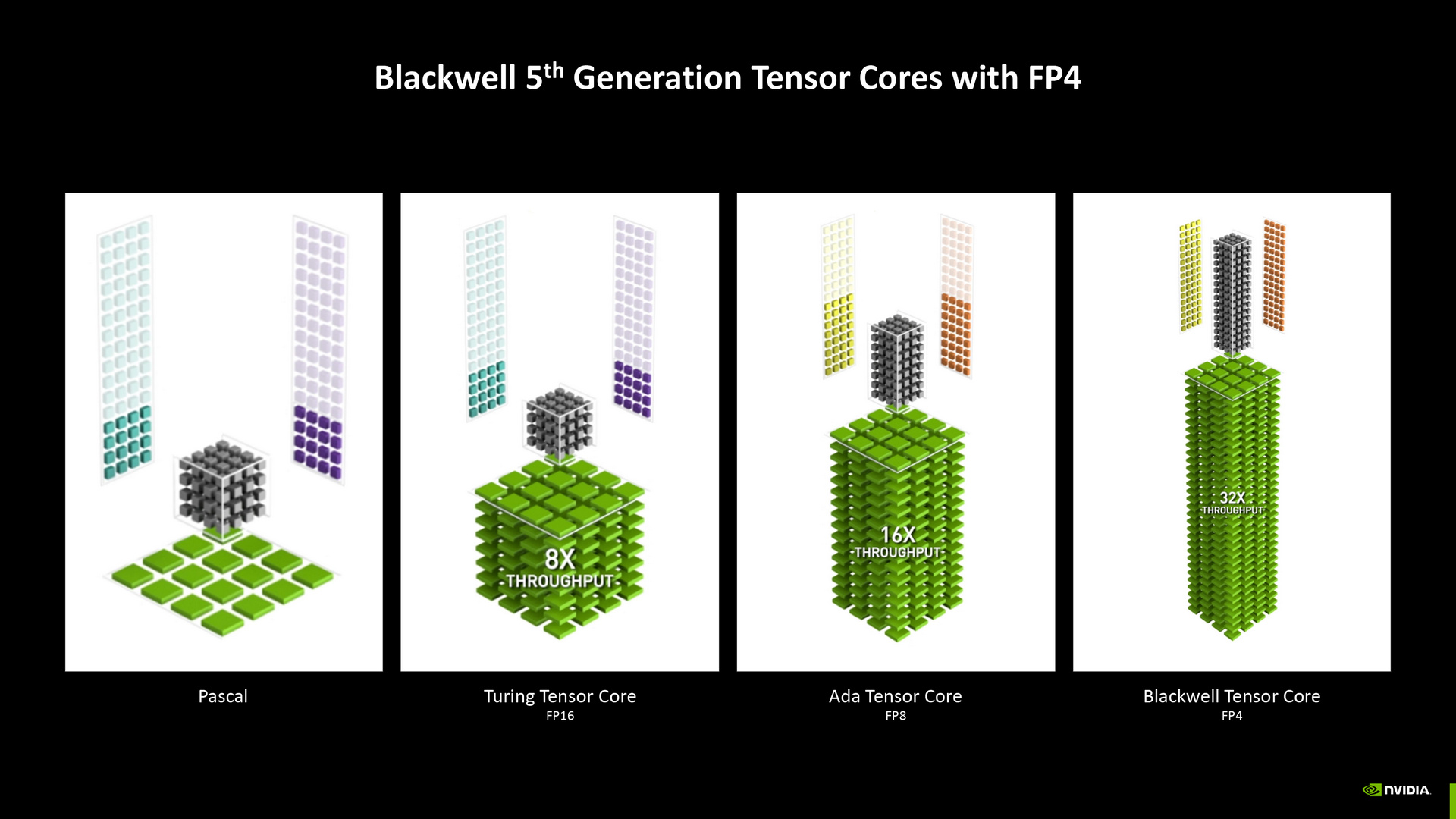 NVIDIA Blackwell Architecture