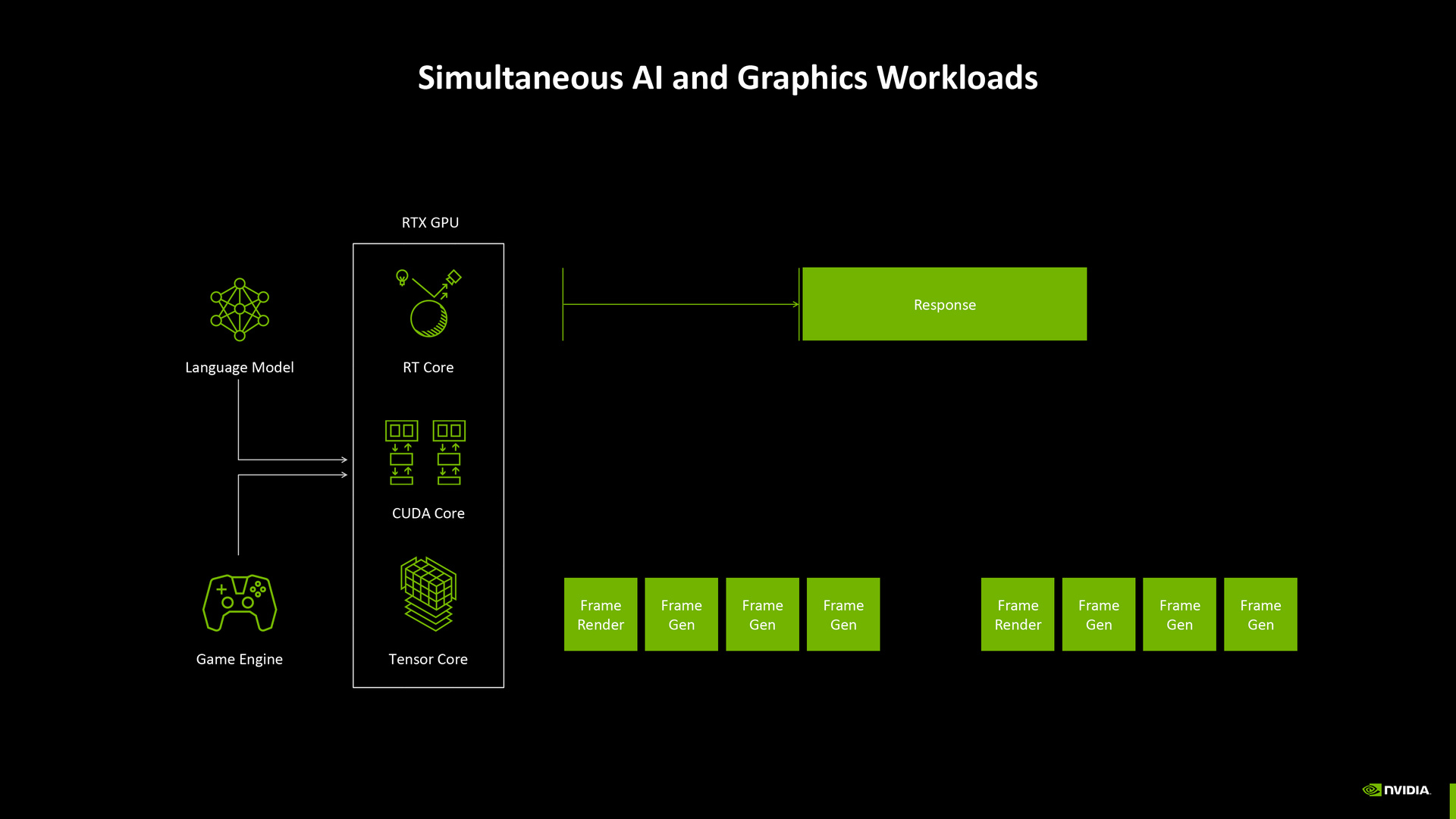 NVIDIA Blackwell Architecture