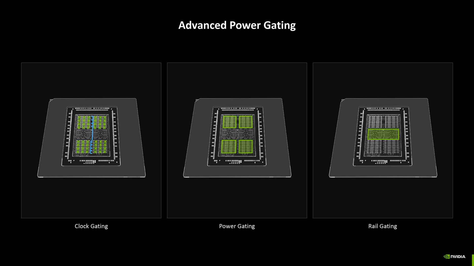 NVIDIA Blackwell Architecture