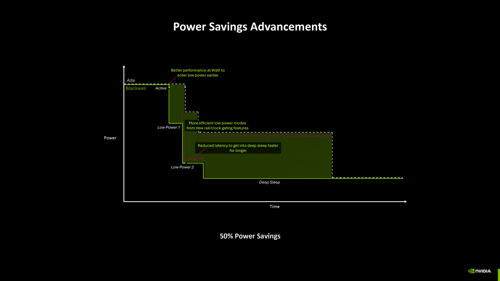 NVIDIA Blackwell Architecture