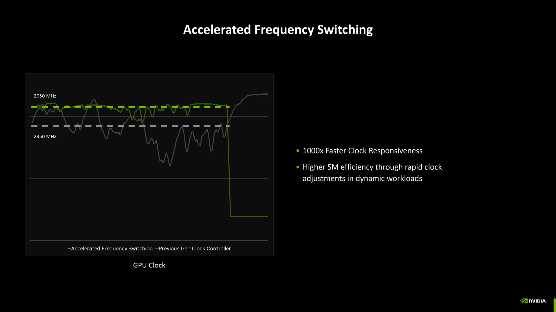 NVIDIA Blackwell Architecture