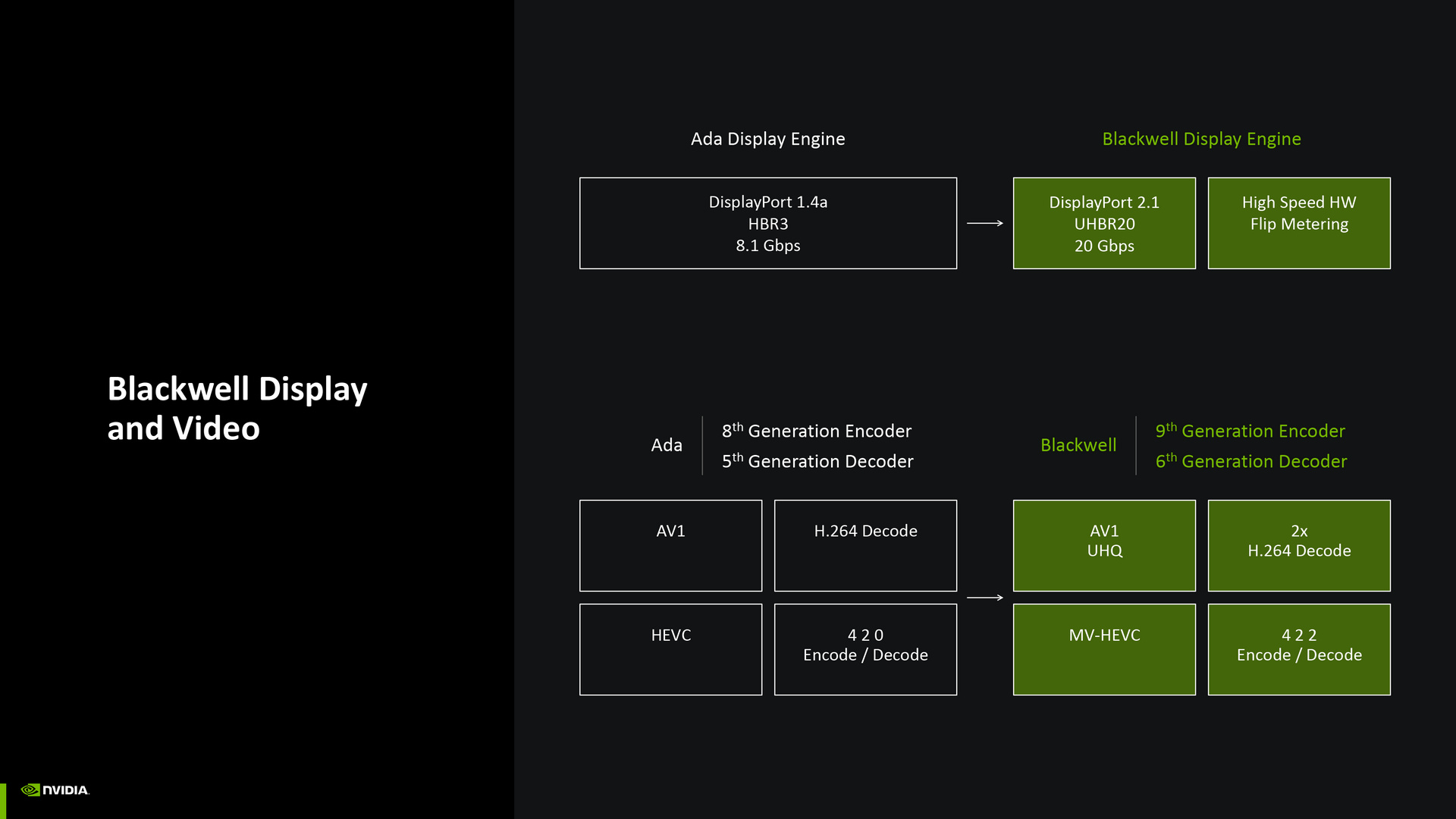 NVIDIA Blackwell Architecture