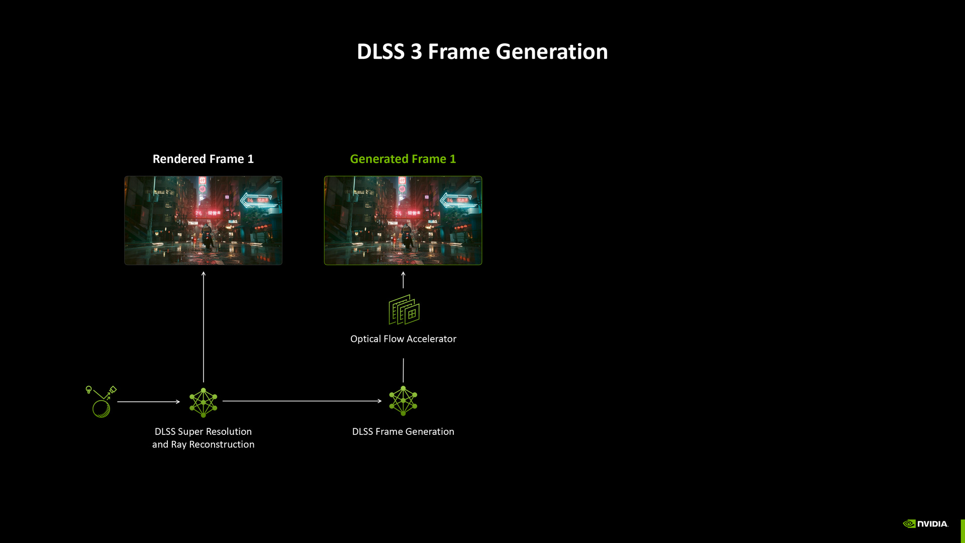 NVIDIA DLSS 3