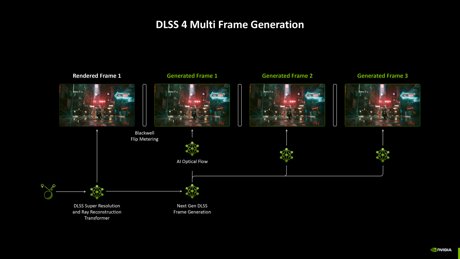 NVIDIA DLSS 4 