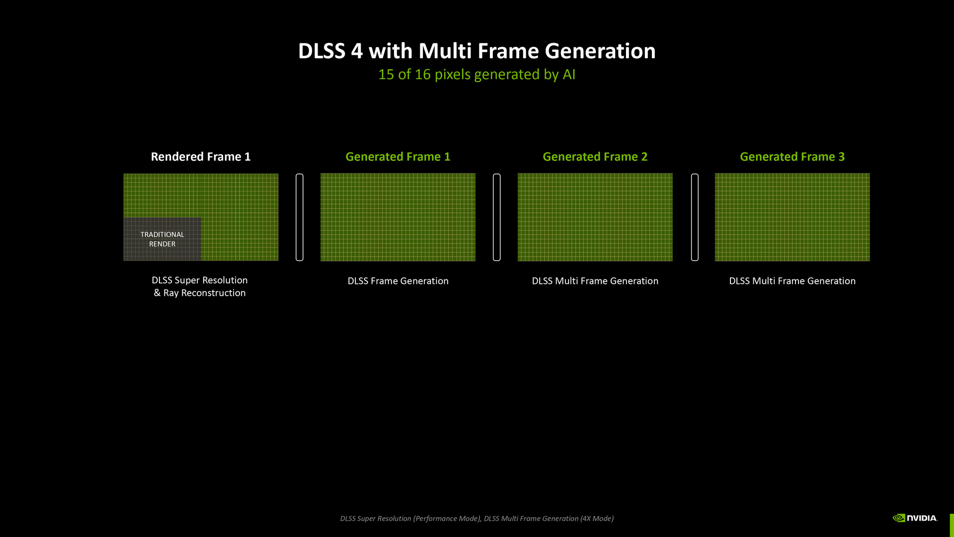 NVIDIA DLSS 4 