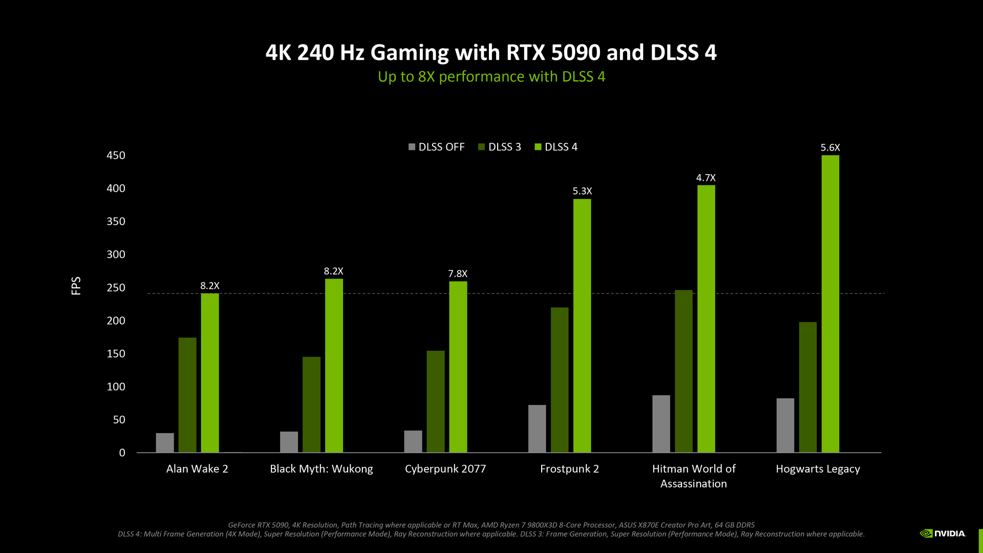 NVIDIA DLSS 4 