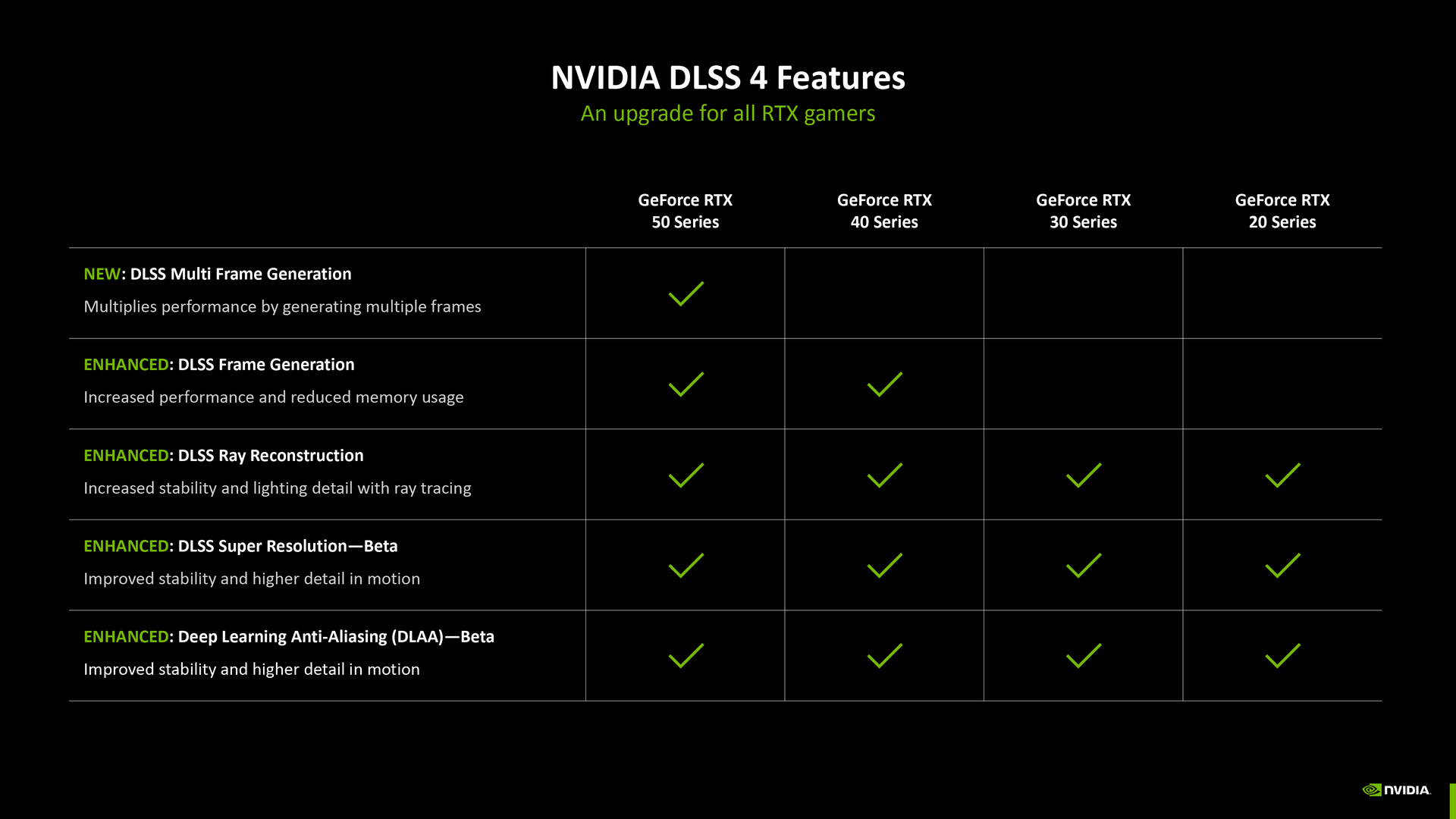 NVIDIA DLSS 4 