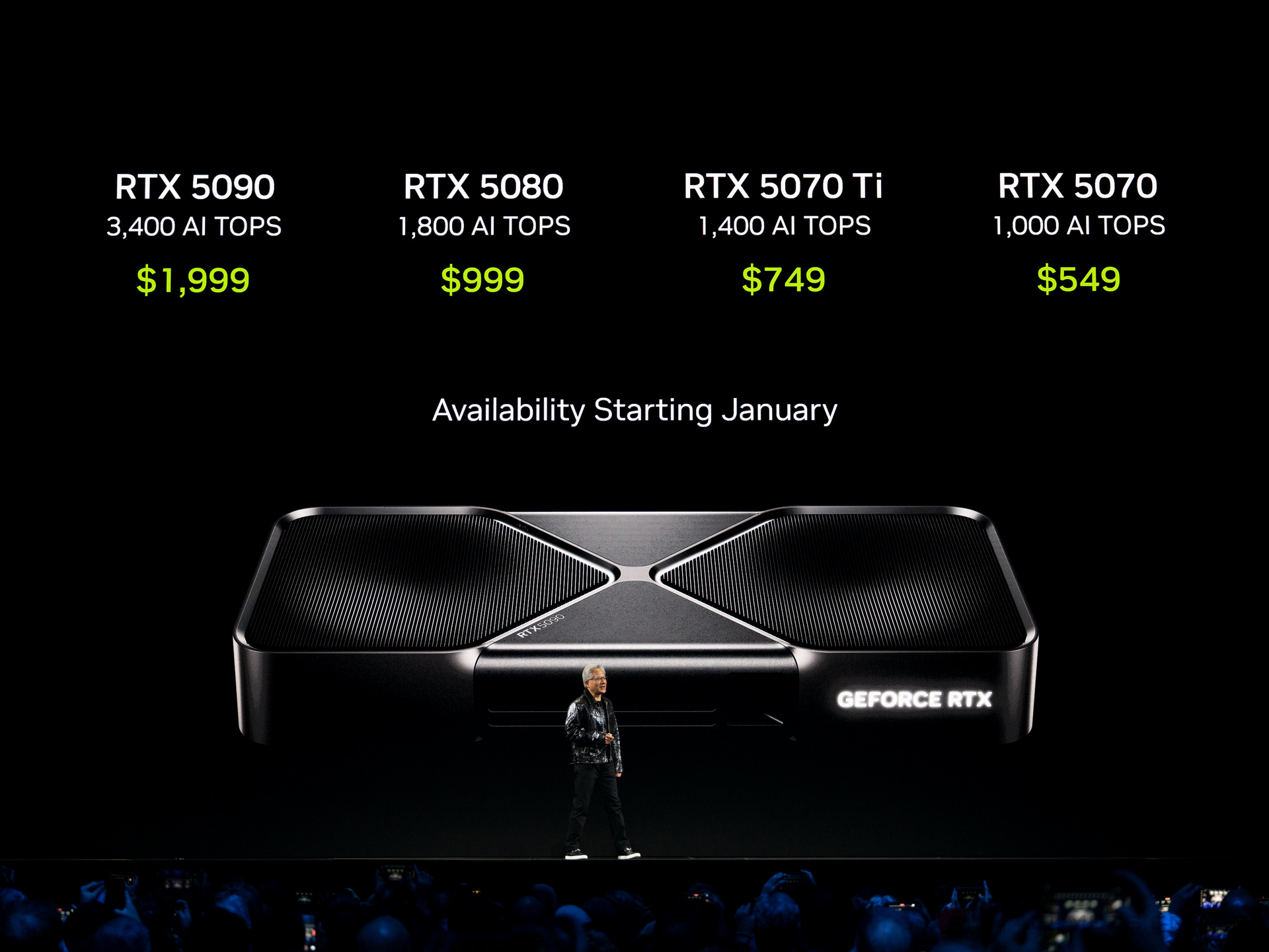 NVIDIA GeForce RTX 50 Series