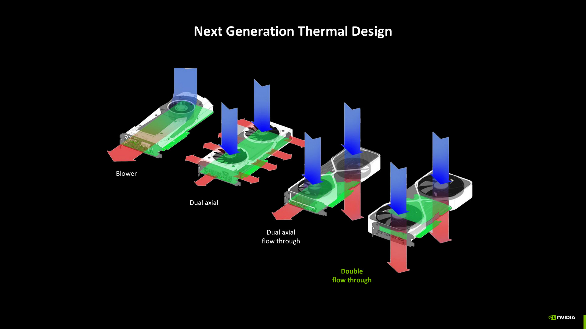 NVIDIA GeForce RTX 50 Series Founders Edition Thermal Design