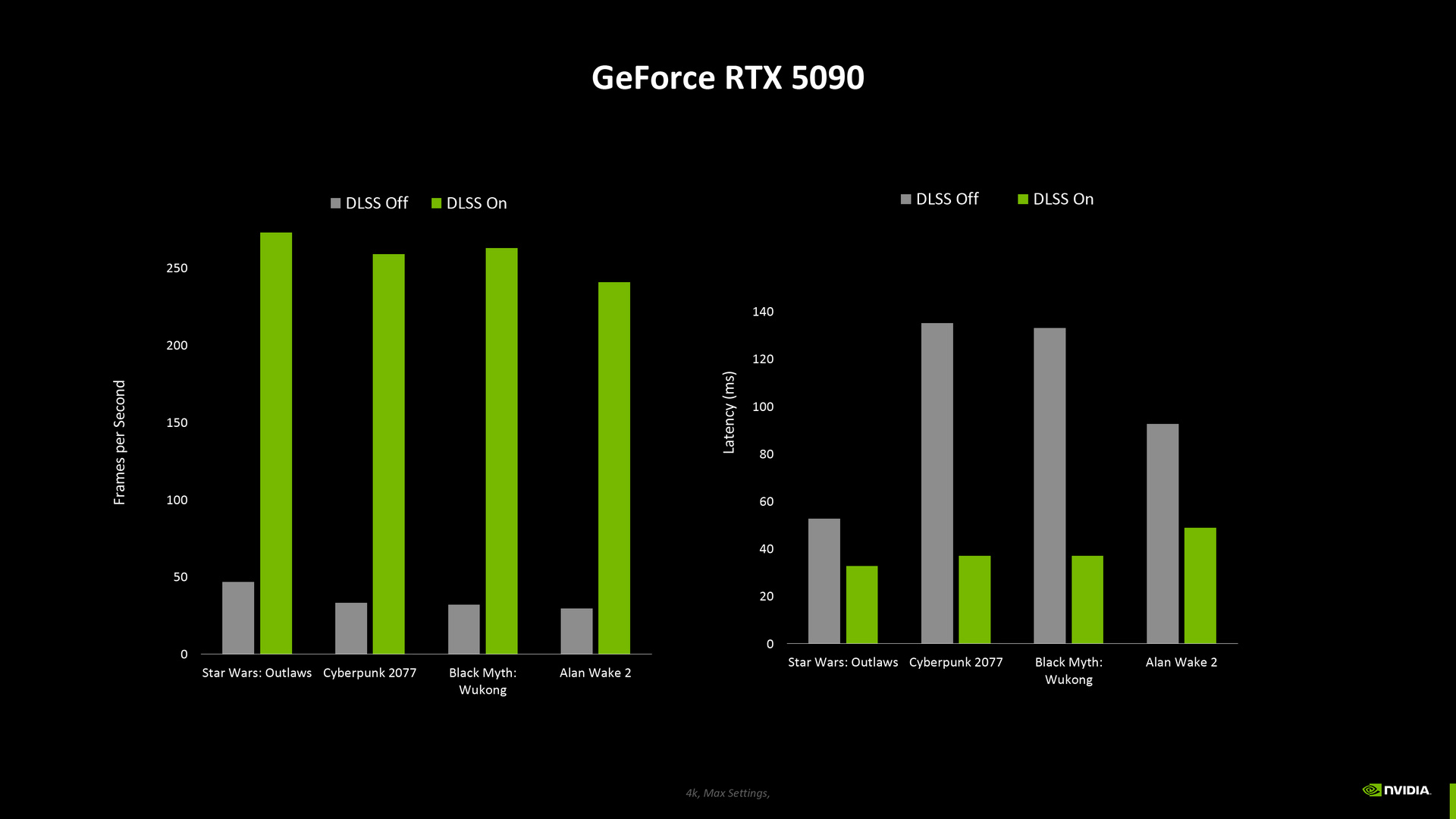 NVIDIA GeForce RTX 5090