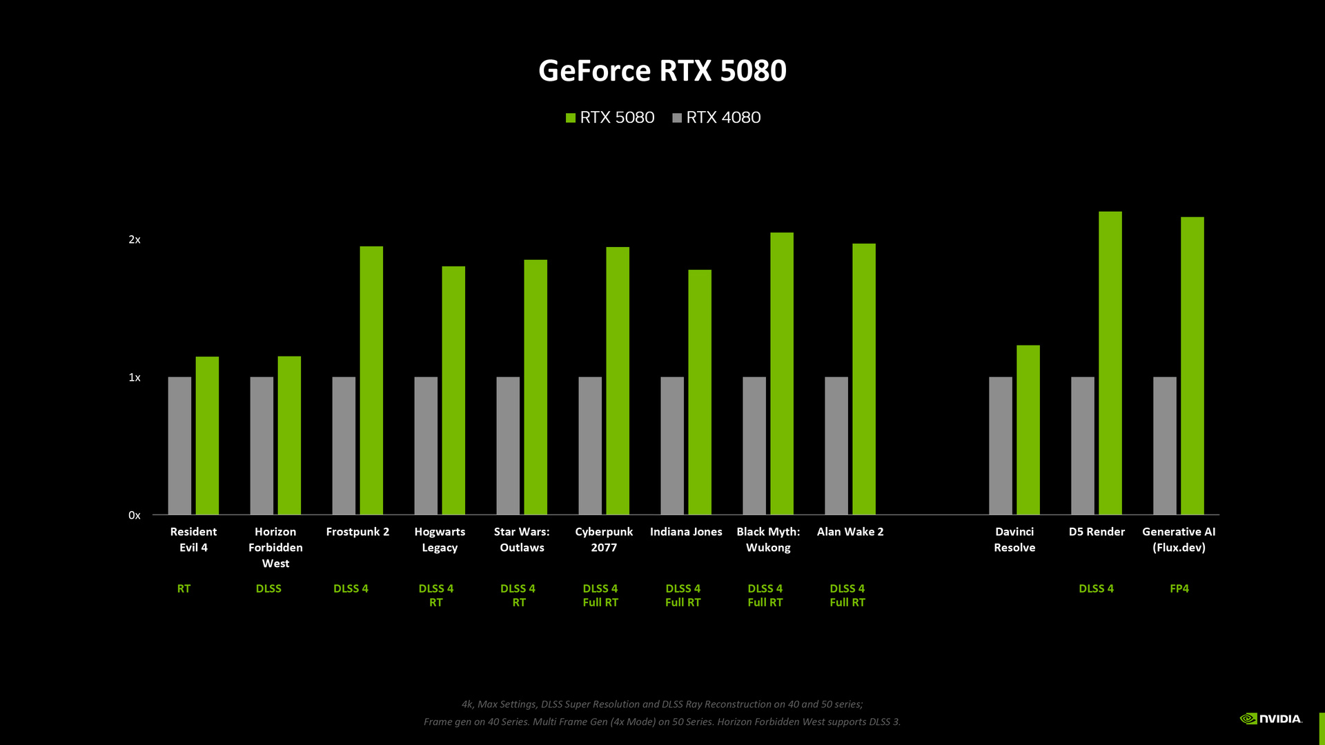 NVIDIA GeForce RTX 5080