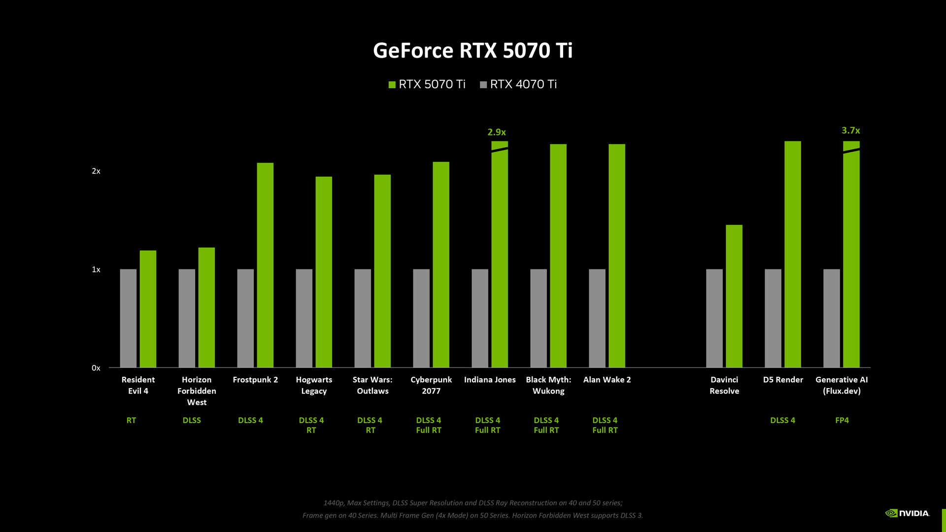 NVIDIA GeForce RTX 5070 Ti