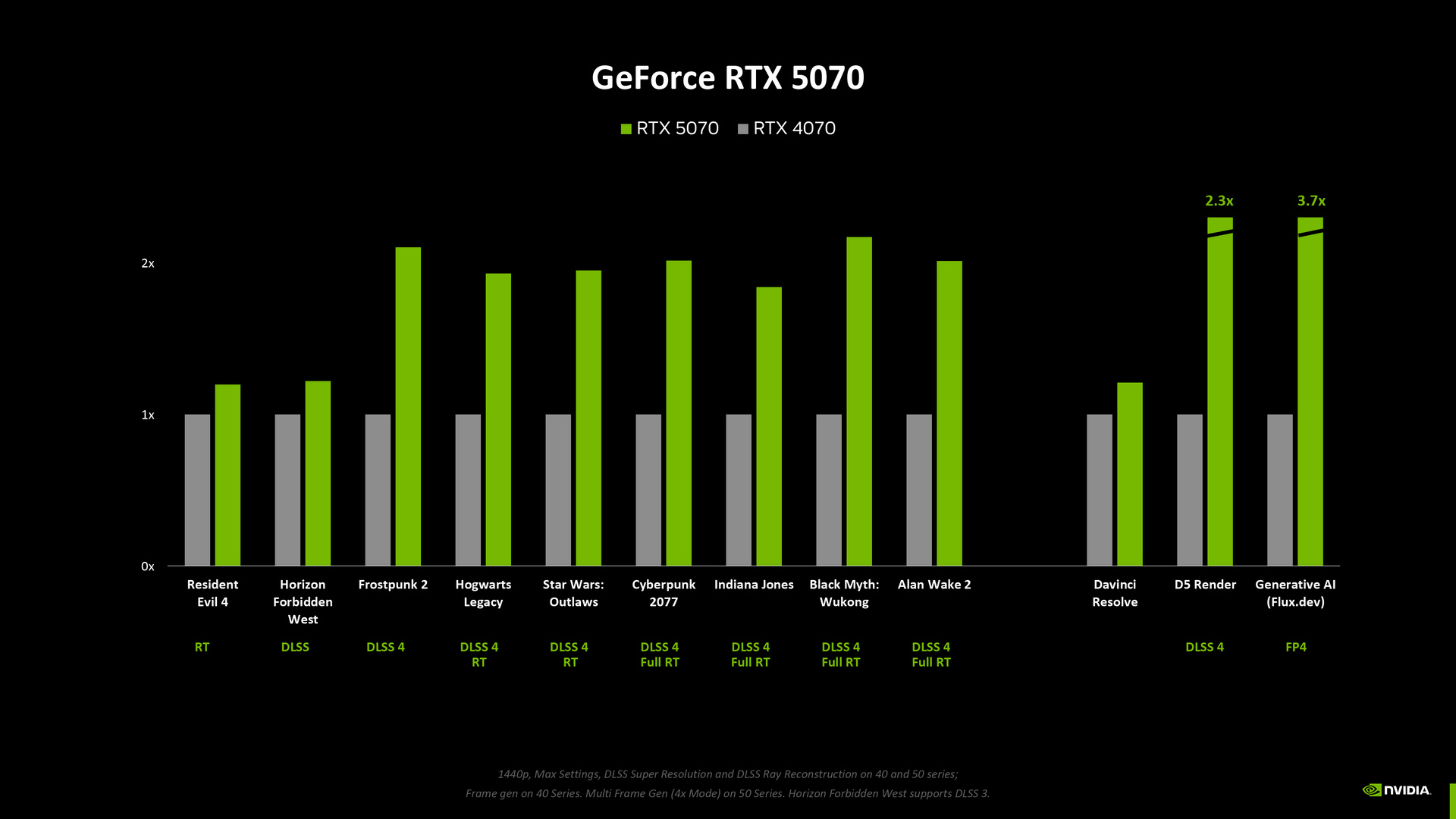 NVIDIA GeForce RTX 5070