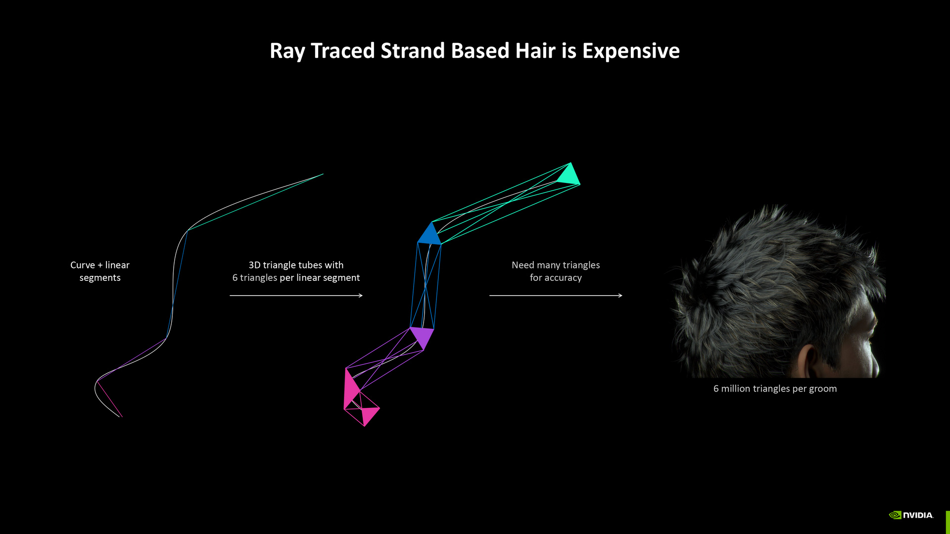 NVIDIA RTX Neural Rendering