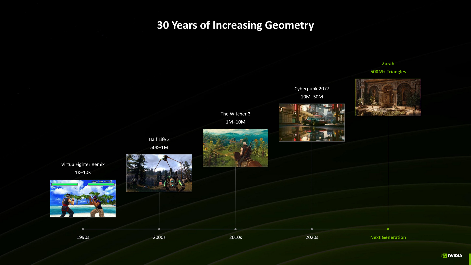 NVIDIA RTX Neural Rendering