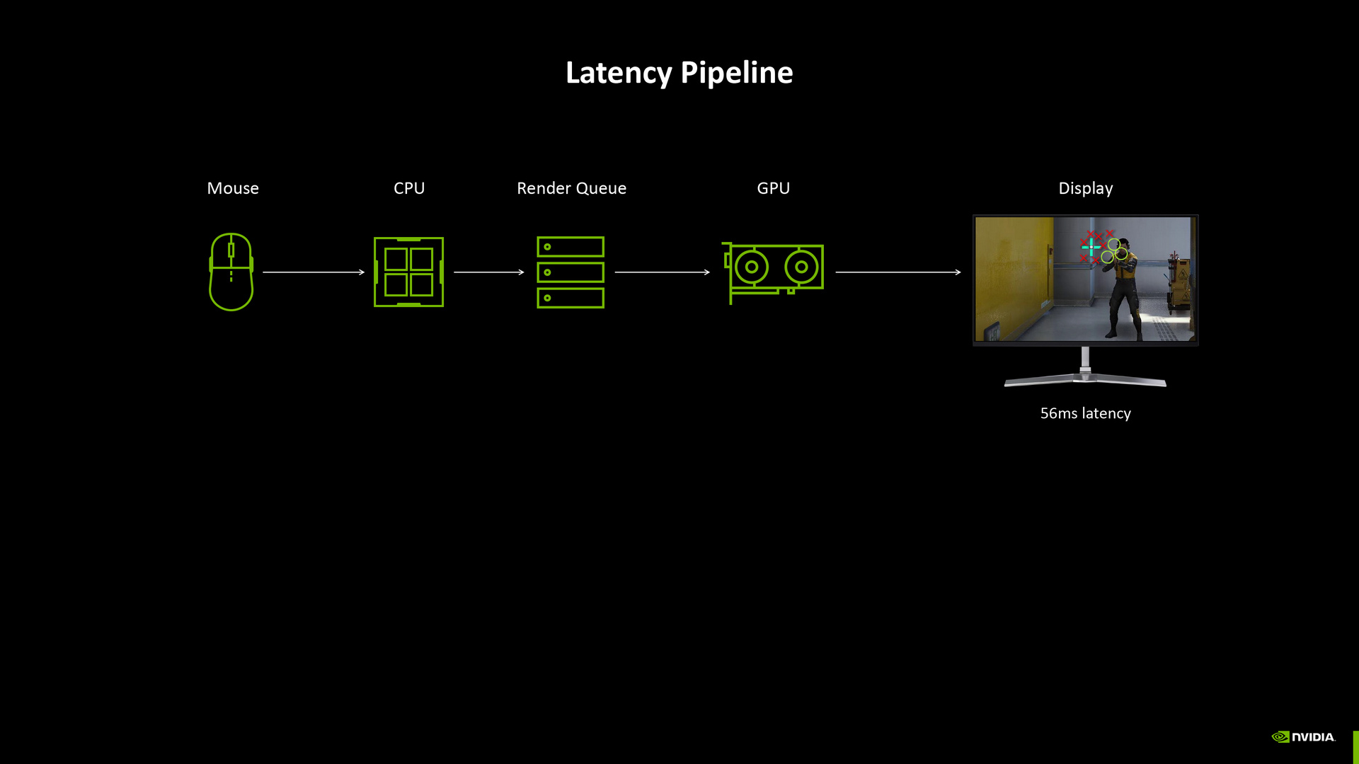 NVIDIA Reflex 2