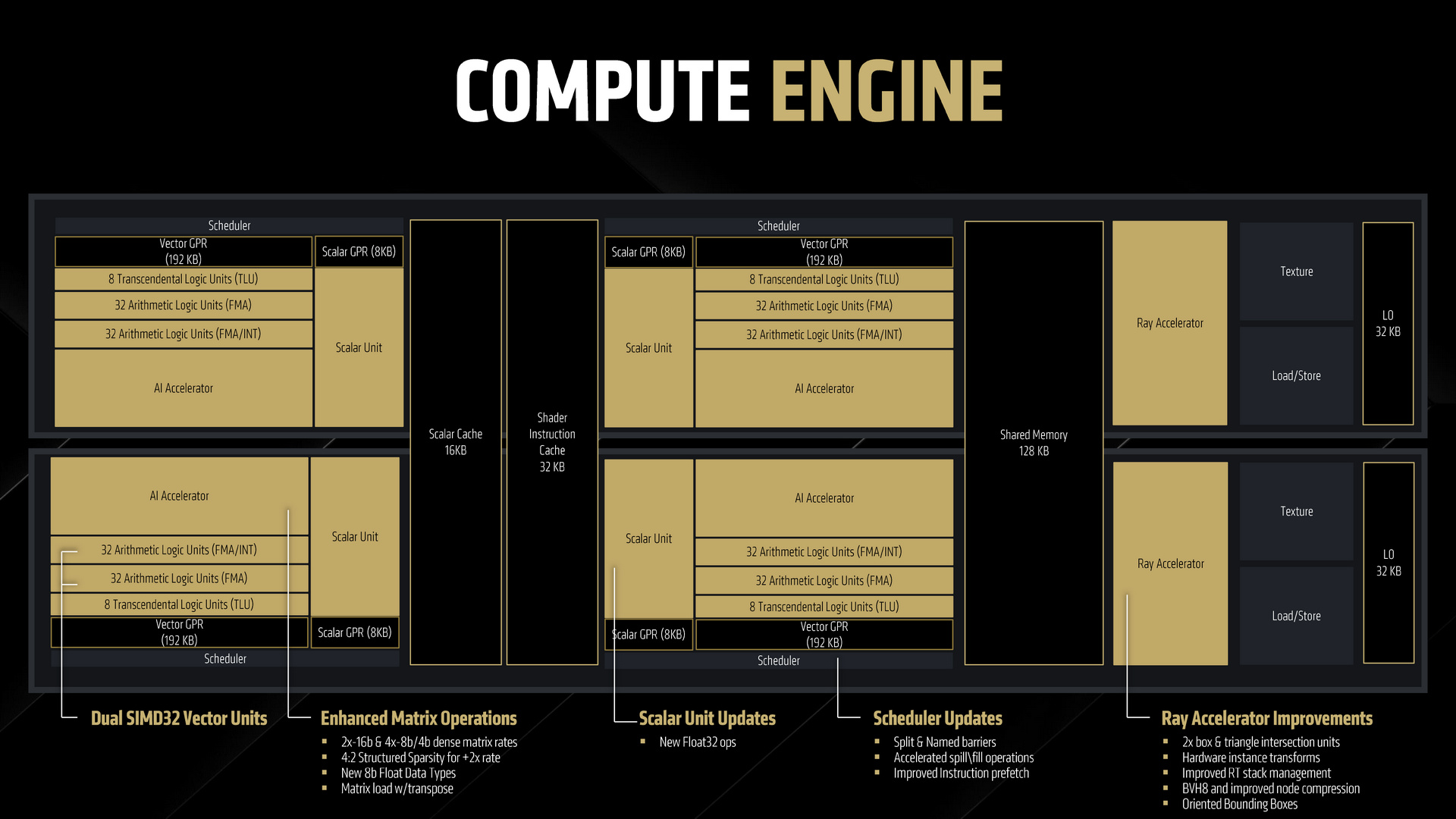 AMD RDNA 4 Radeon RX 9000 Series