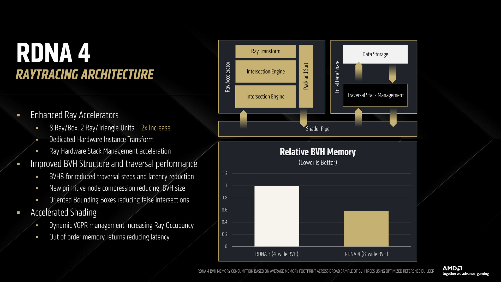 AMD RDNA 4 Radeon RX 9000 Series