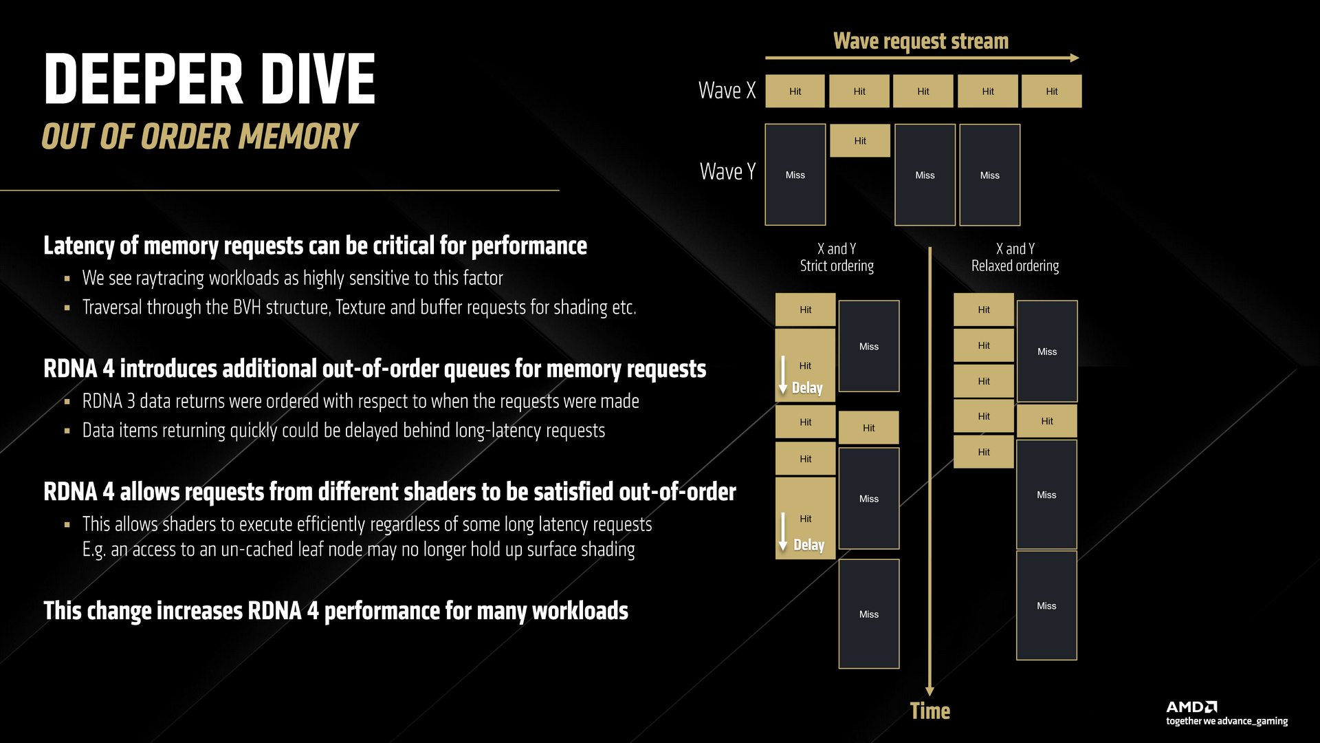 AMD RDNA 4 Radeon RX 9000 Series