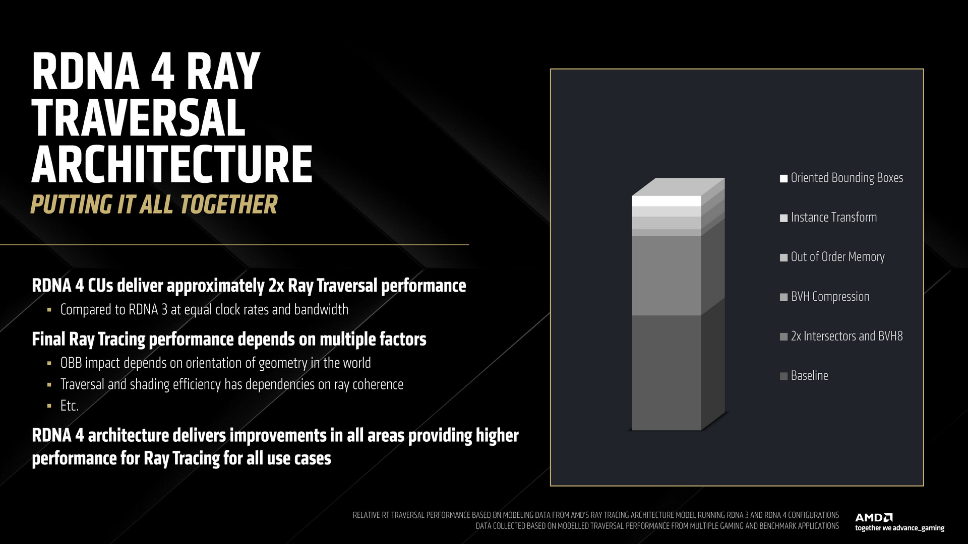 AMD RDNA 4 Radeon RX 9000 Series