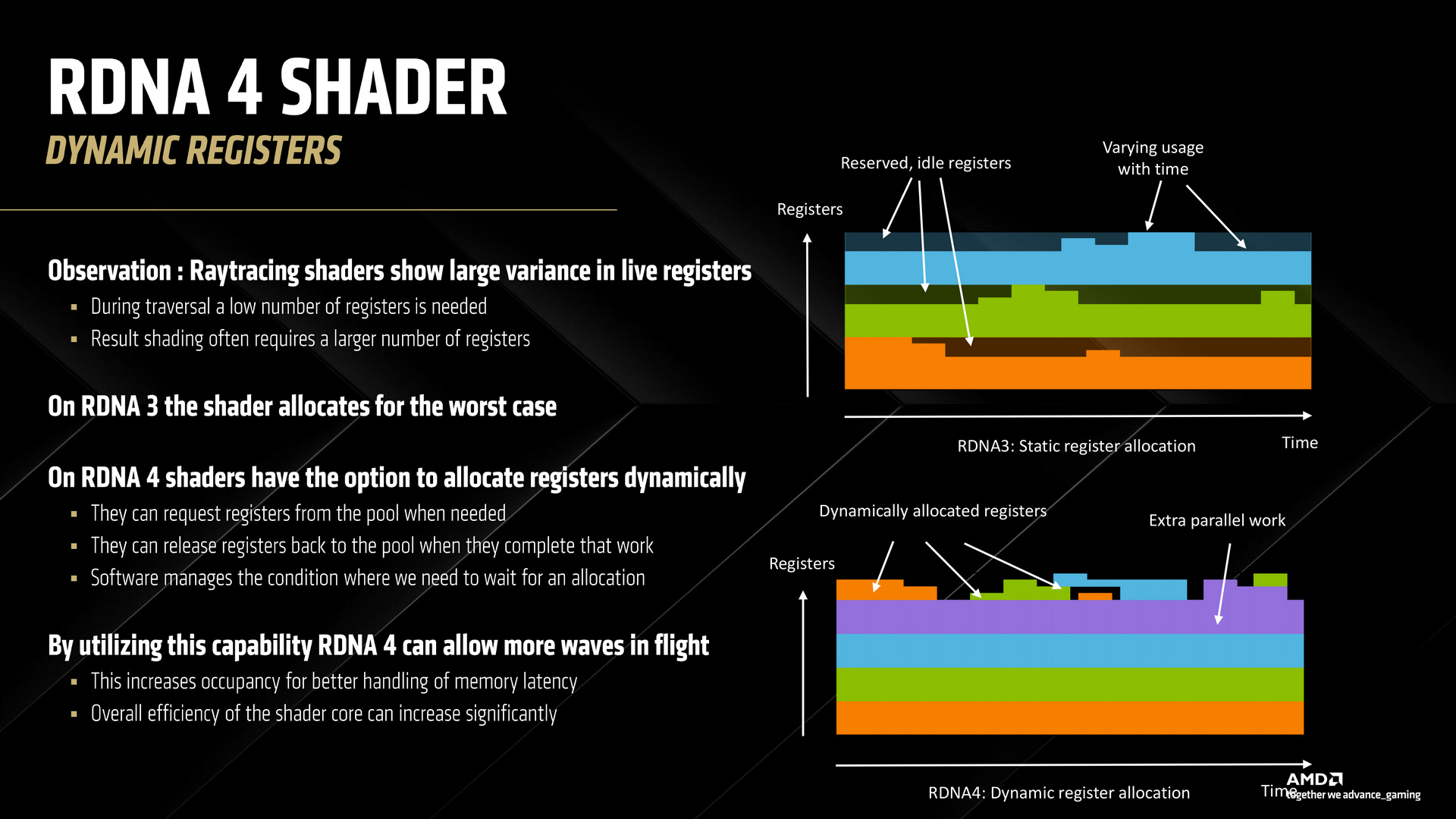 AMD RDNA 4 Radeon RX 9000 Series