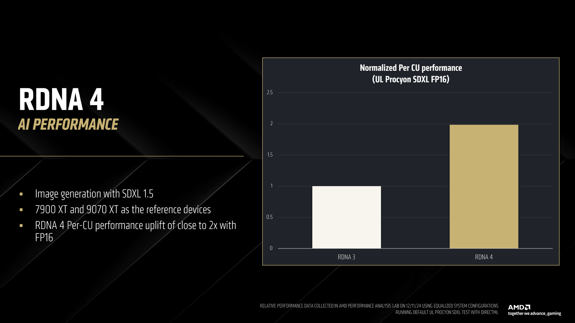 AMD RDNA 4 Radeon RX 9000 Series