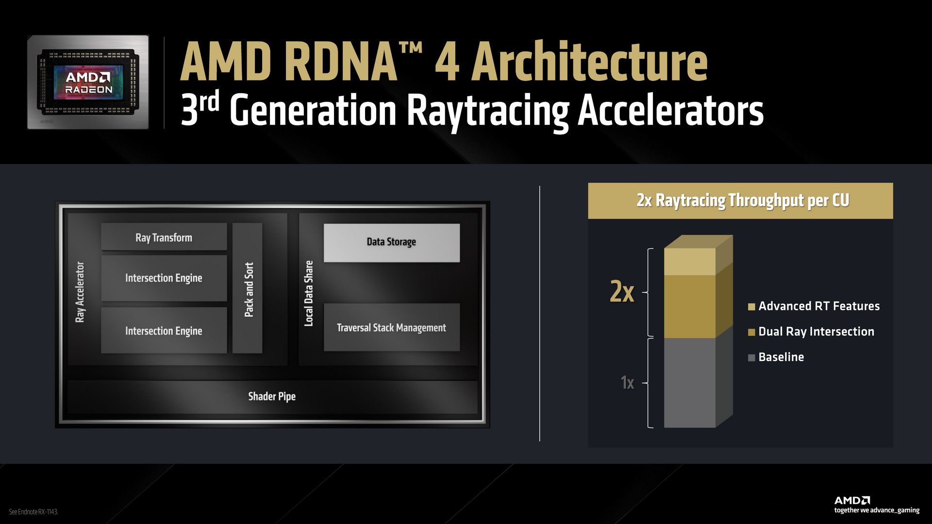 AMD RDNA 4 Radeon RX 9000 Series