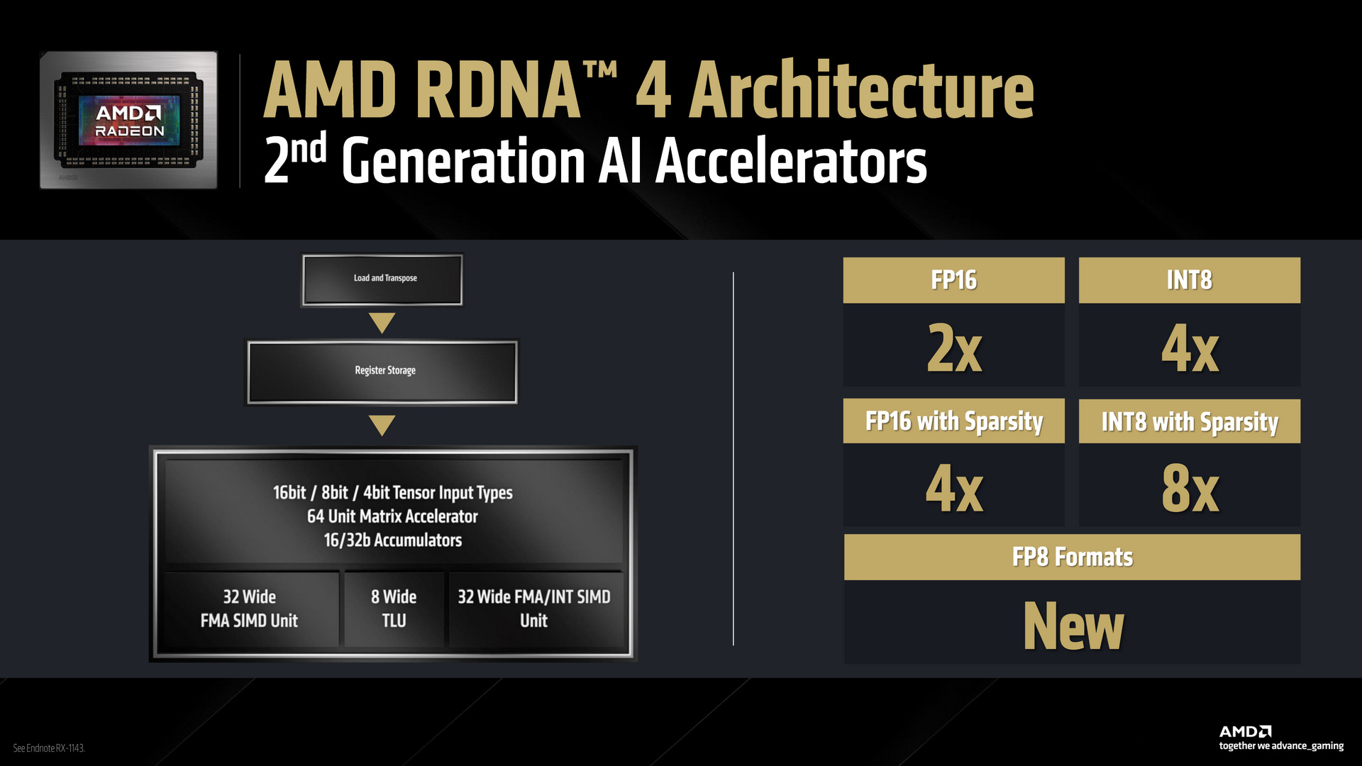 AMD RDNA 4 Radeon RX 9000 Series