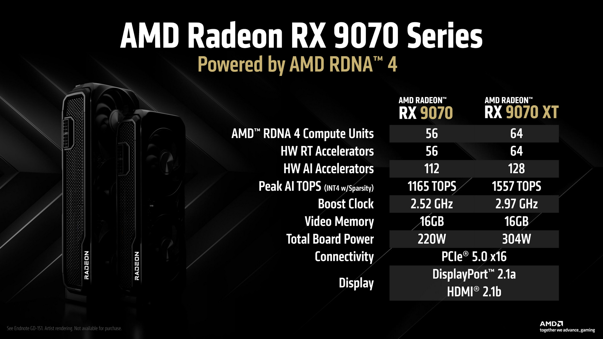 AMD Rdeon RX 9070 XT and RX 9070