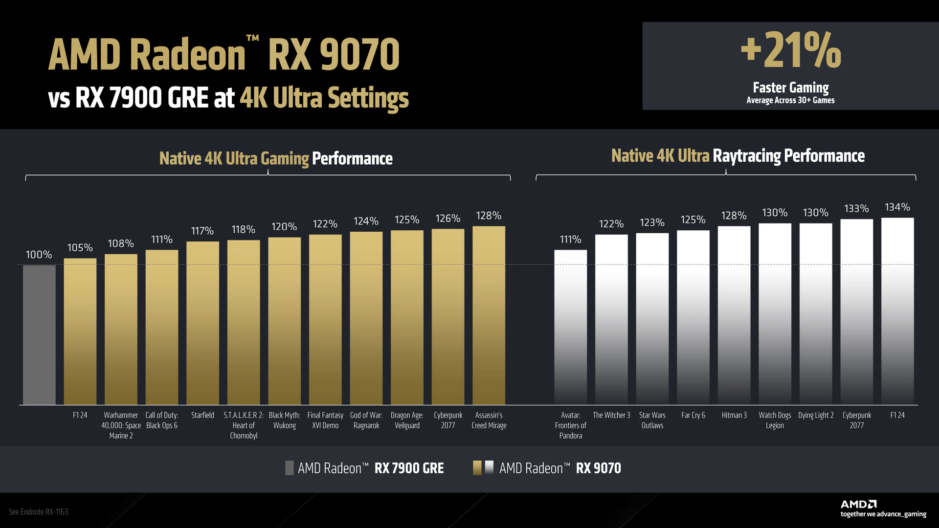 AMD Rdeon RX 9070 XT and RX 9070