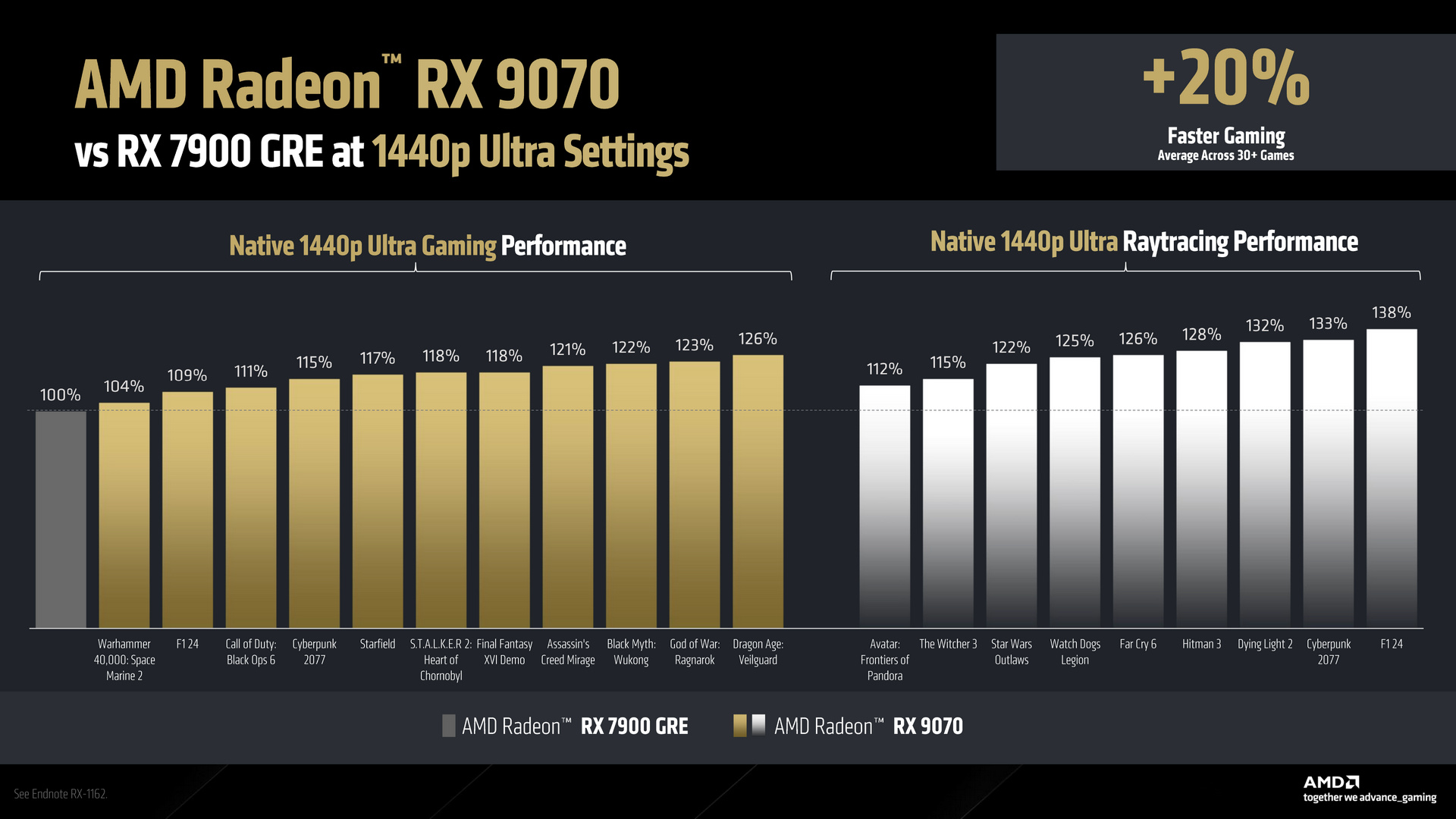 AMD Rdeon RX 9070 XT and RX 9070