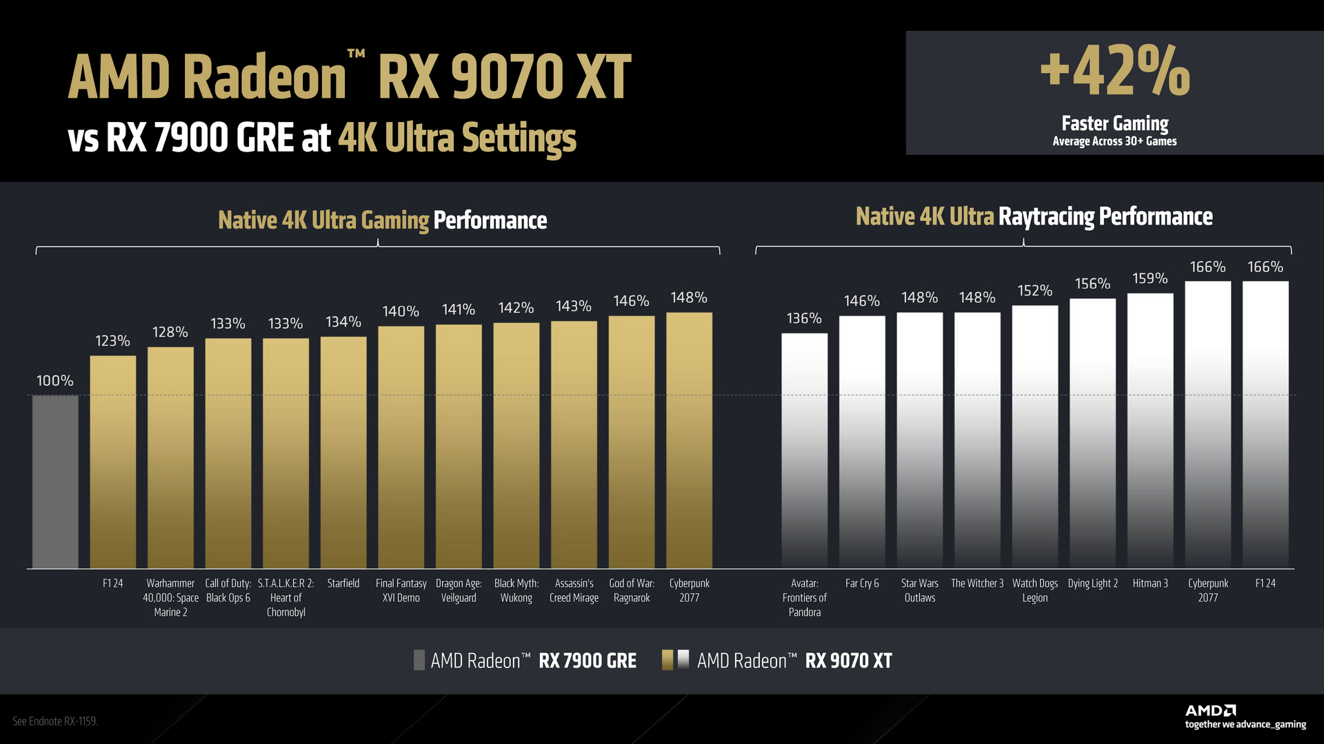 AMD Rdeon RX 9070 XT and RX 9070