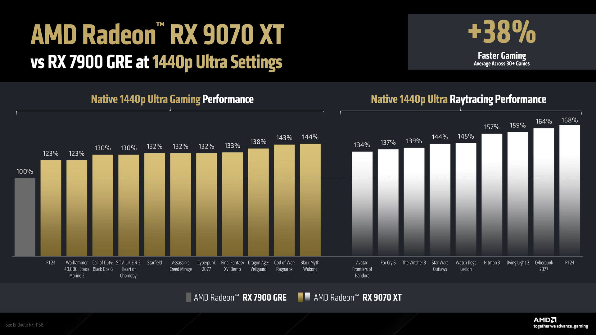 AMD Rdeon RX 9070 XT and RX 9070